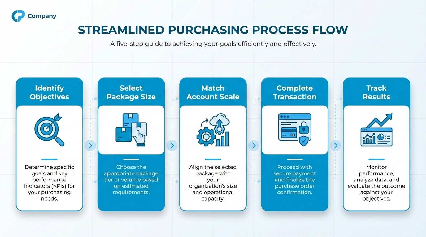 Step-by-step guide to purchasing TikTok likes
