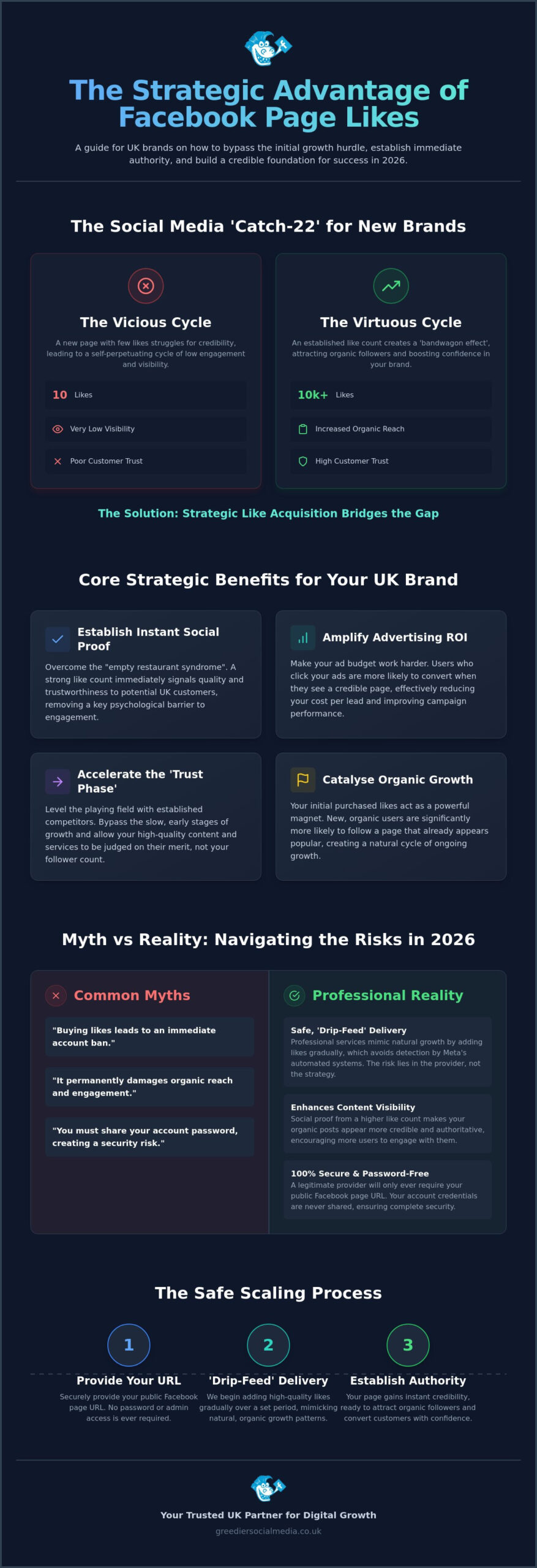 Benefits of Buying Facebook Page Likes: 2026 Myth-Busting Guide for UK Brands