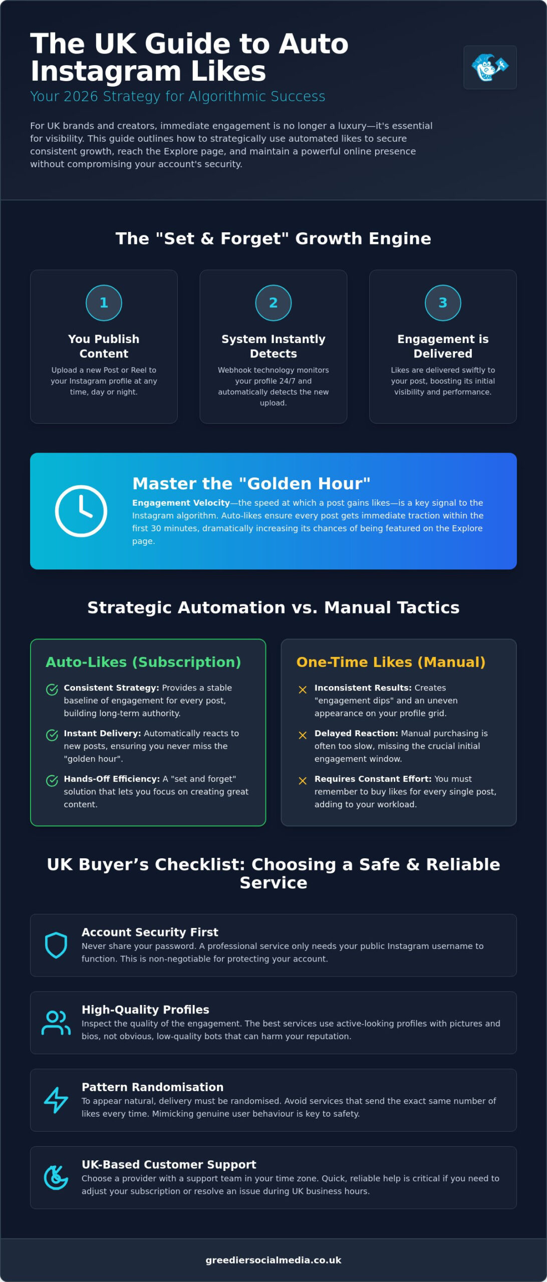 Best Auto Instagram Likes Service UK: The 2026 Buyer’s Guide for Reliable Engagement