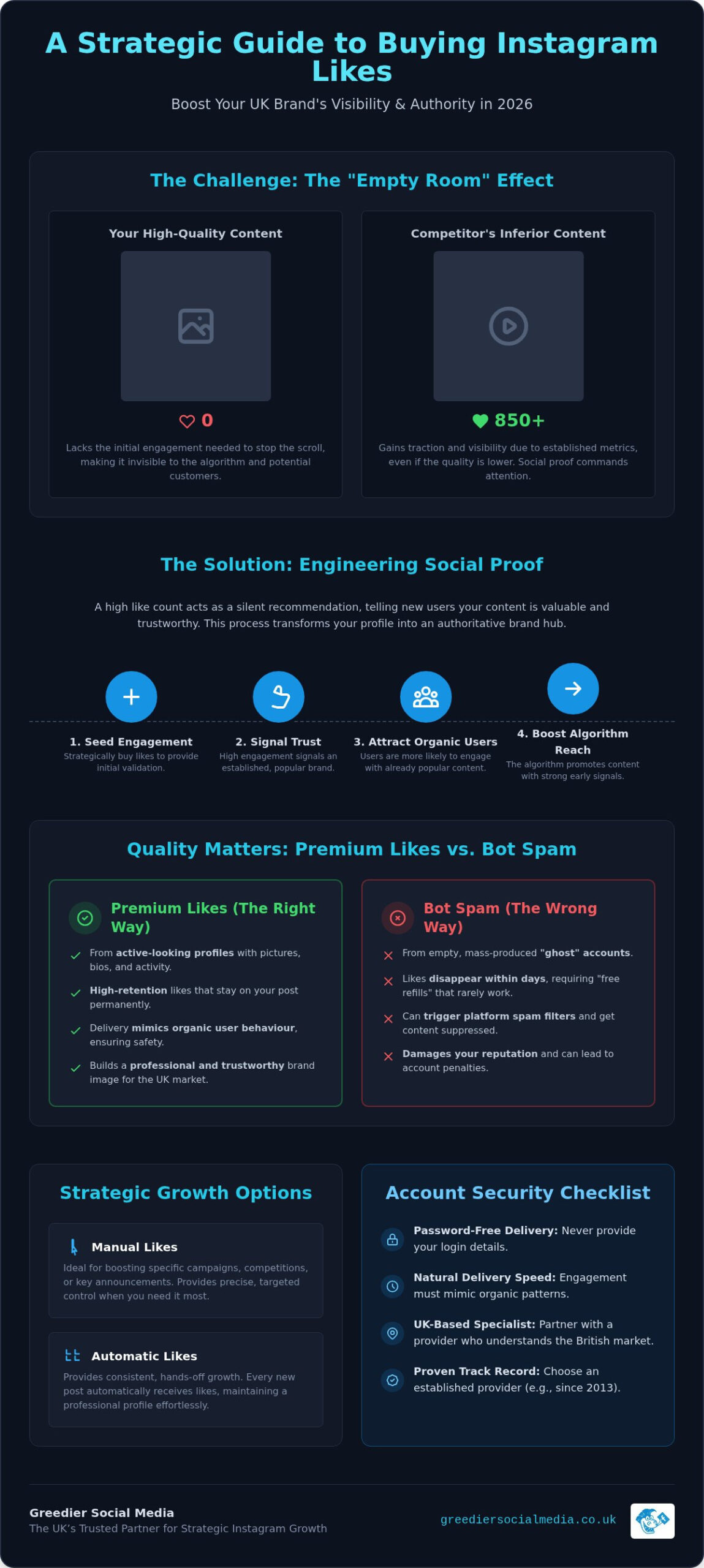 Buy Instagram Likes UK: 2026 Guide for British Brands