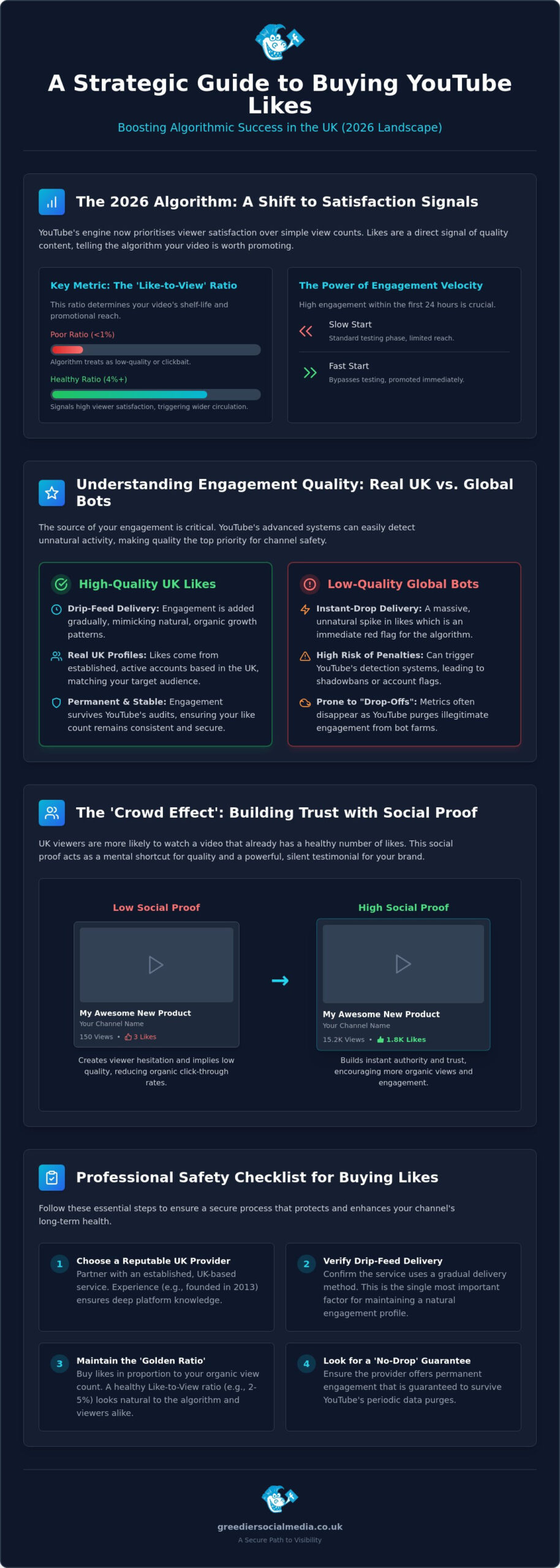 Buy YouTube Likes UK: The 2026 Buying Guide for Strategic Channel Growth