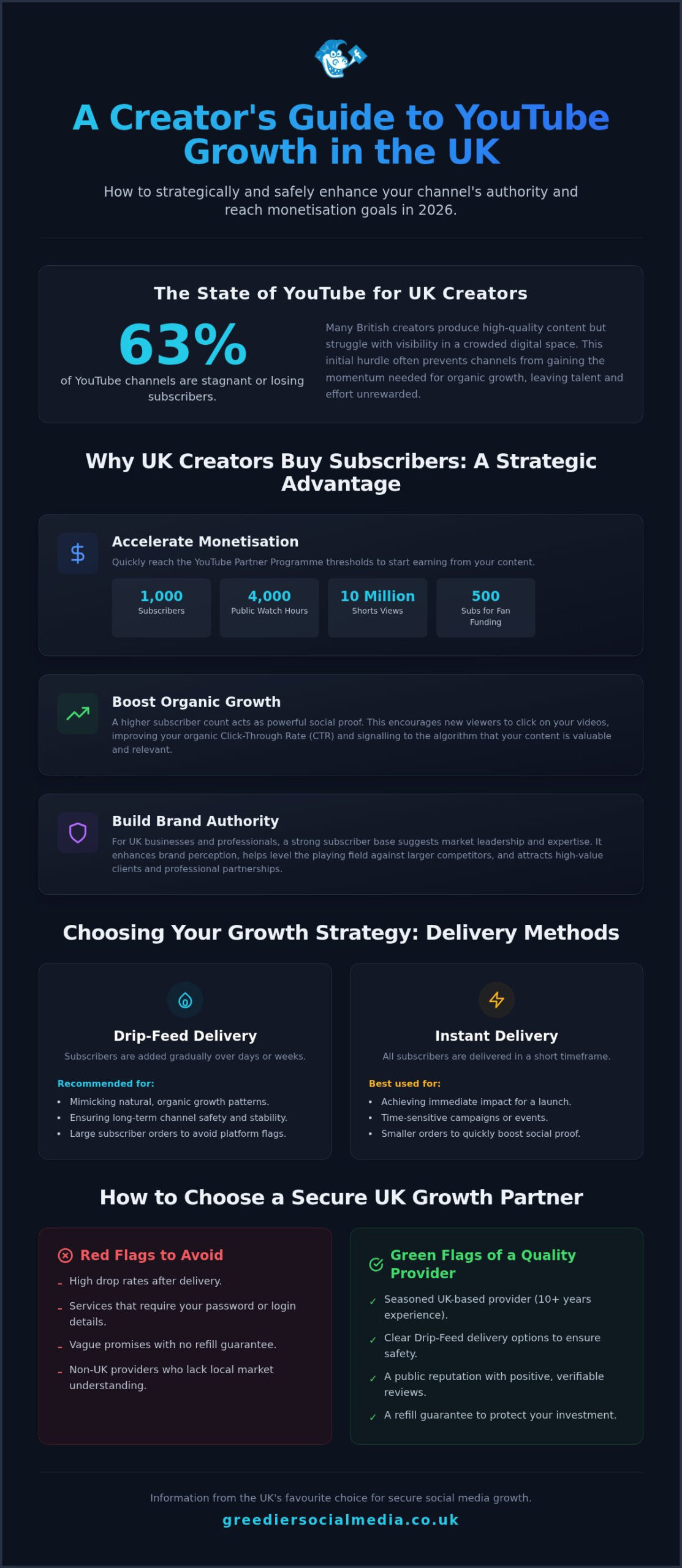 Buy YouTube Subscribers Cheap UK: The 2026 Guide to Affordable Channel Growth