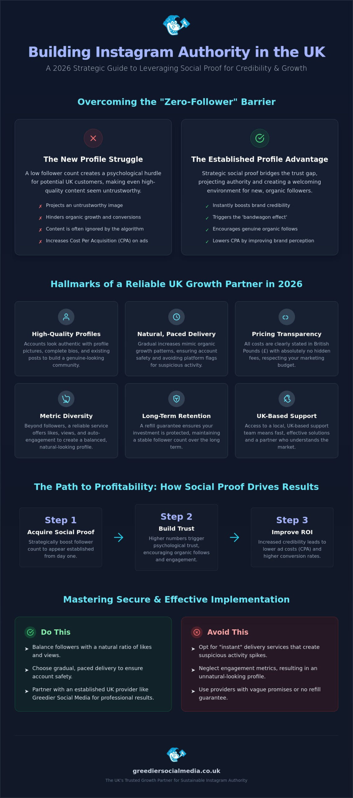 Cheap Instagram Followers UK: Reliable Social Proof Solutions in 2026