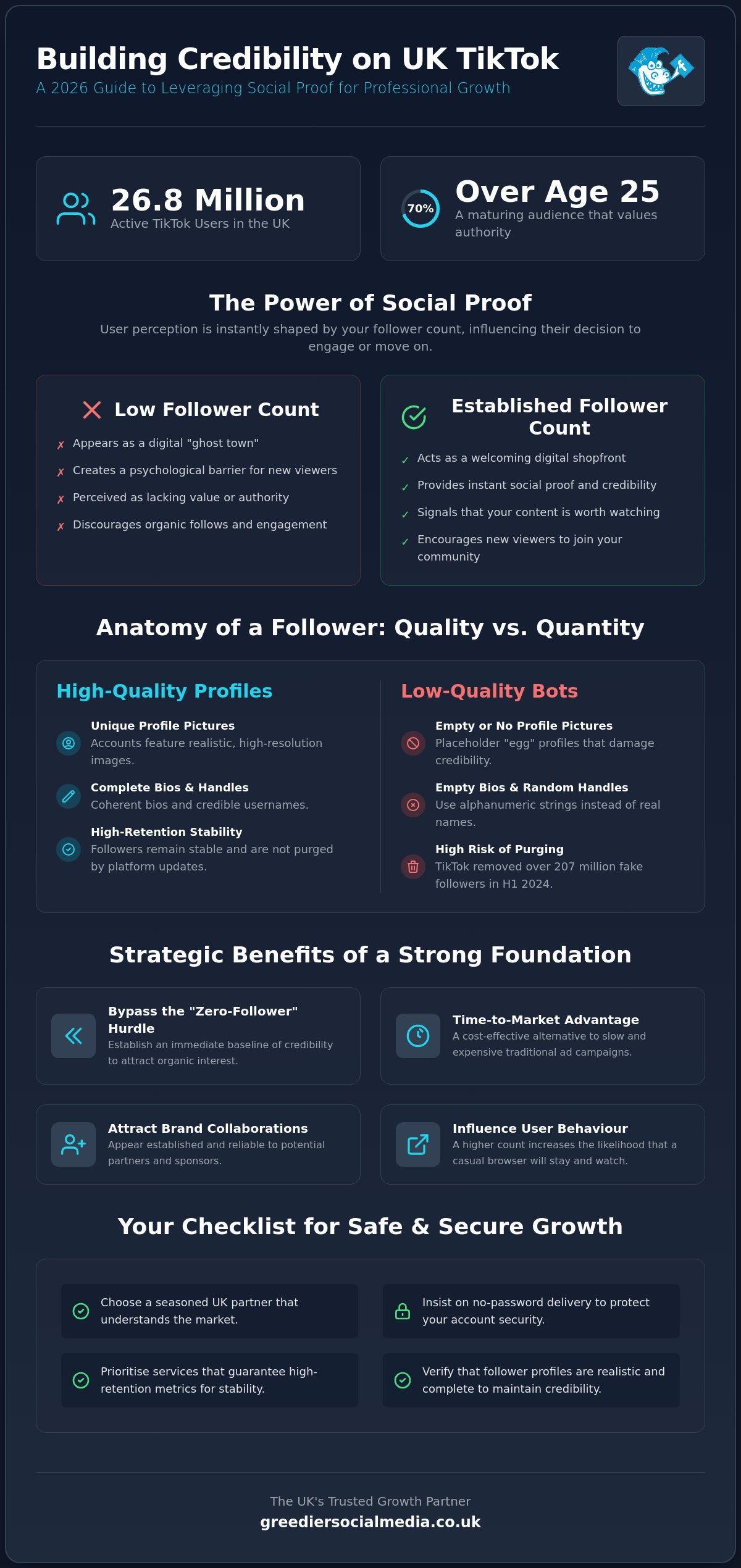 High-Quality TikTok Followers UK: The 2026 Buyer’s Guide to Strategic Social Proof