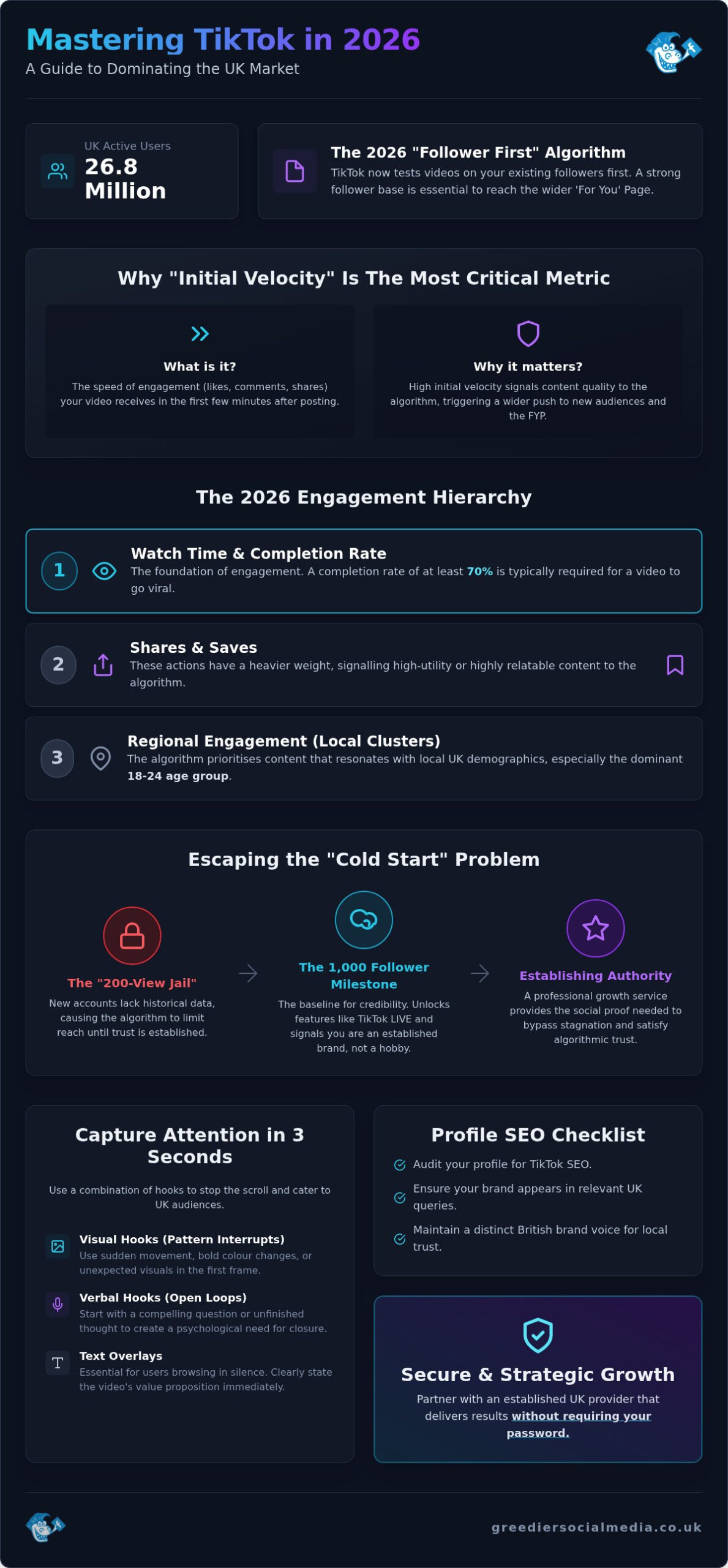 How to Grow a TikTok Account Fast: The 2026 UK Strategic Guide