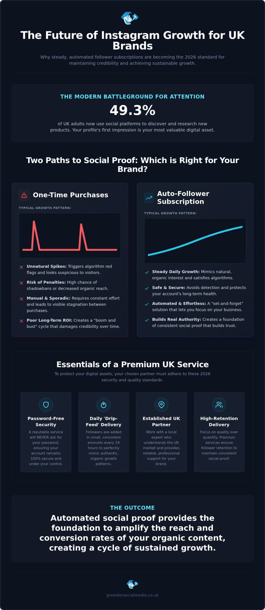 Instagram Auto Followers Subscription UK: The 2026 Buyer’s Guide