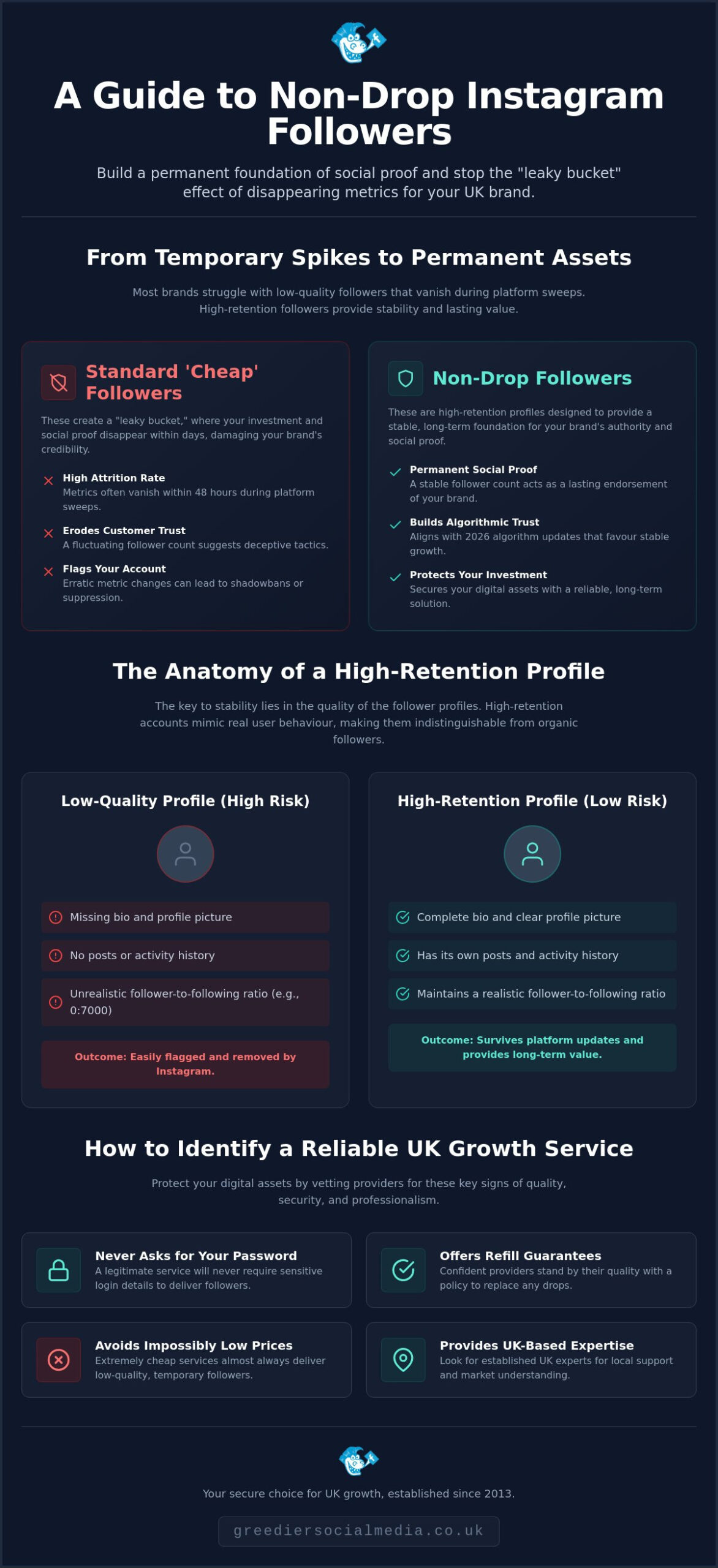 Non-Drop Instagram Followers UK: The 2026 Buyer’s Guide to Reliable Social Proof