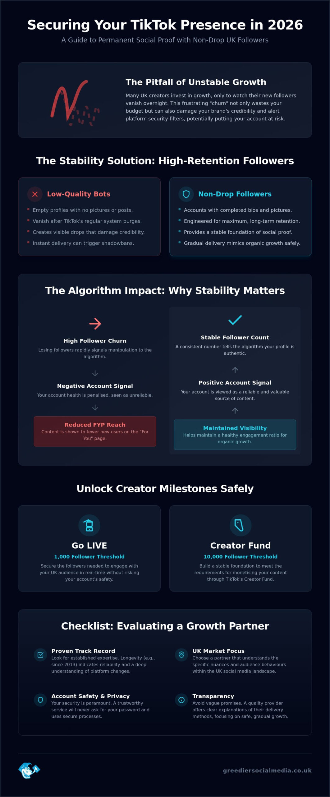 Non-Drop TikTok Followers UK: The 2026 Buyer’s Guide to Stable Growth