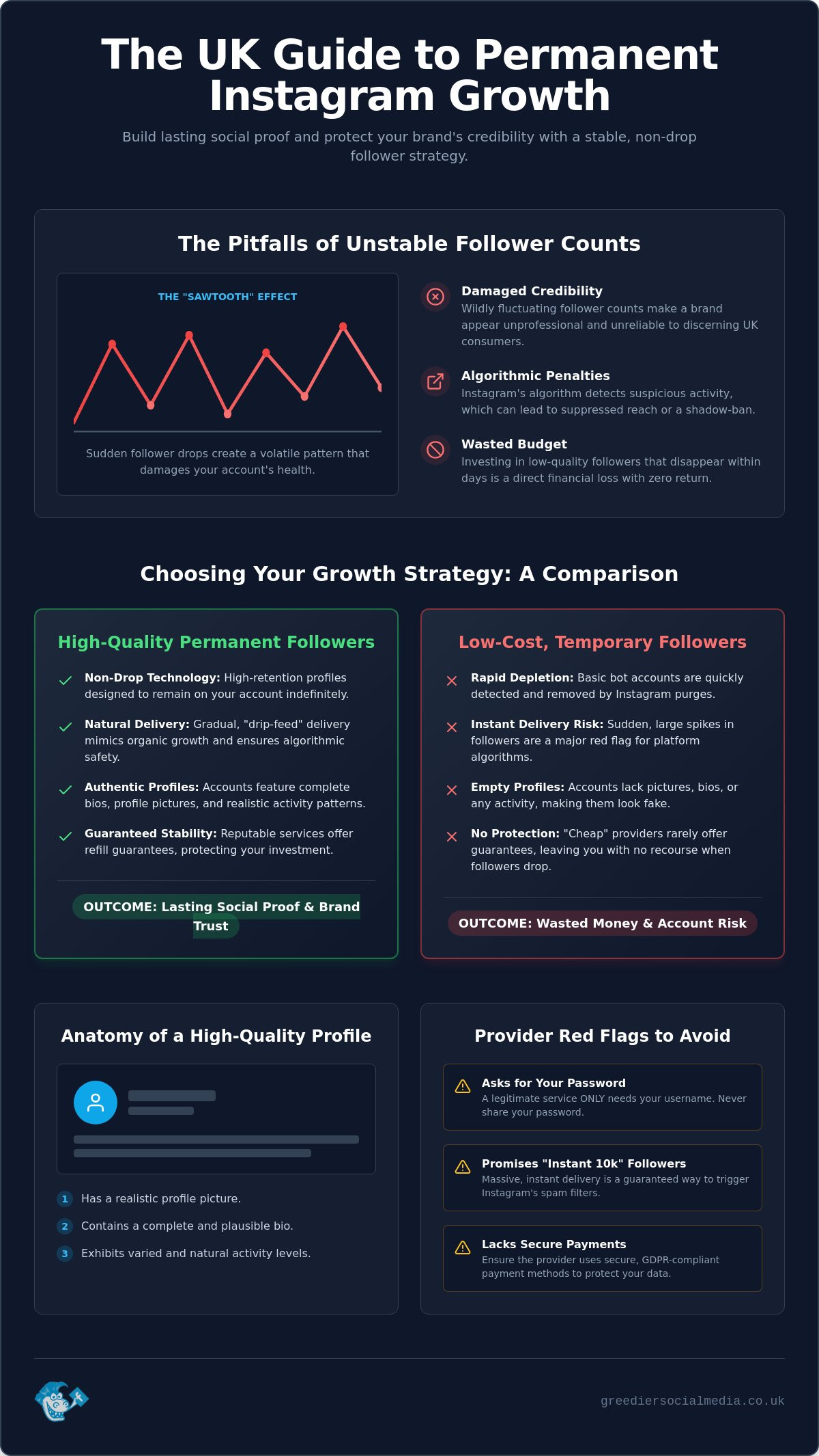 Permanent Auto Instagram Followers UK: The 2026 Buying Guide for Non-Drop Growth