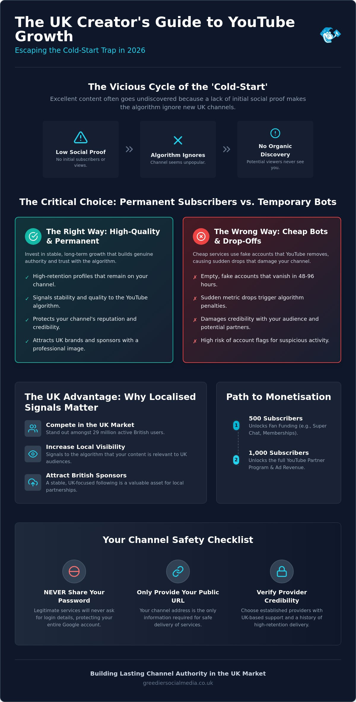 Permanent YouTube Subscribers UK: The 2026 Buying Guide for Channel Authority