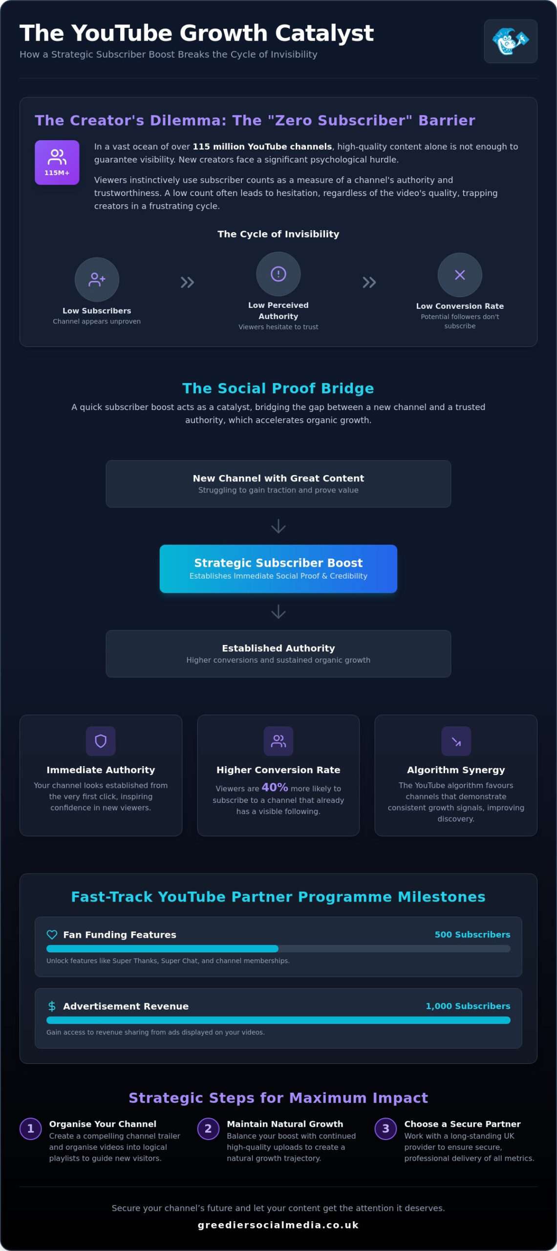 Quick YouTube Subscriber Boost: Accelerate Your Social Proof in 2026