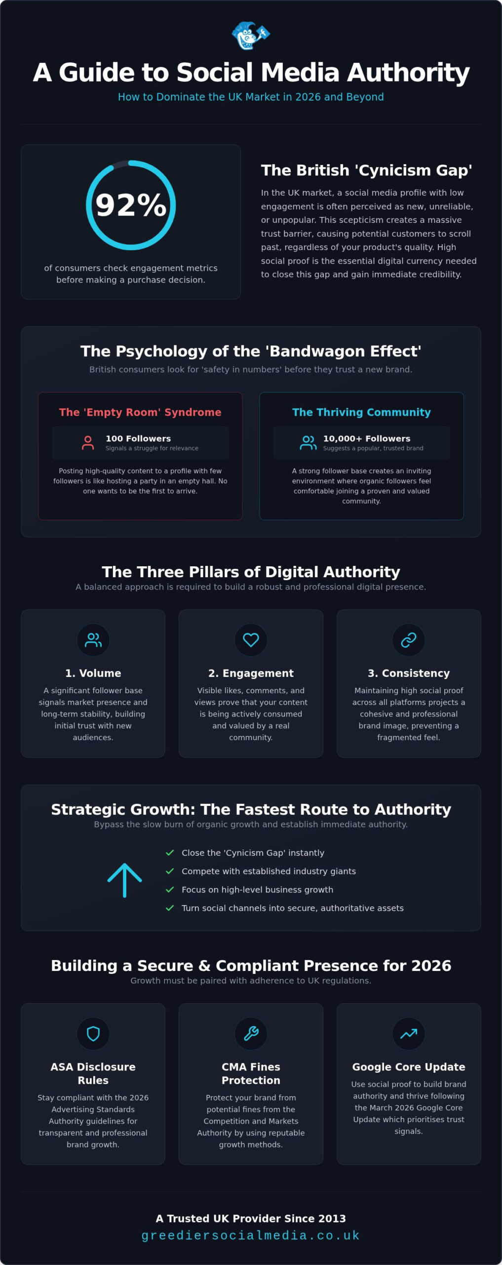 Social Media Authority UK: 2026 Social Proof Guide
