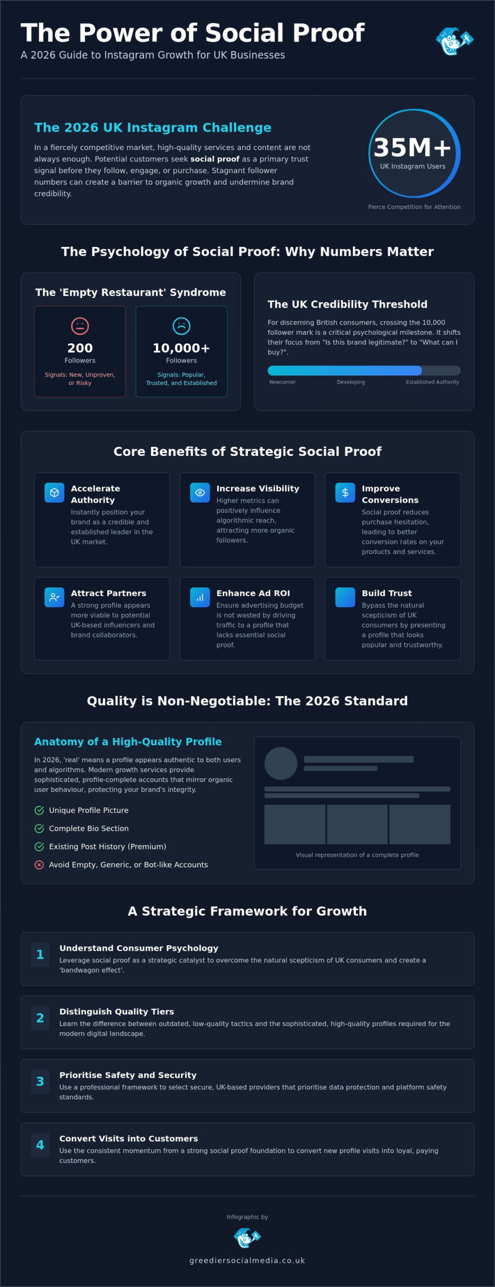 The Strategic Benefits of Buying Instagram Followers in the UK: A 2026 Professional Guide