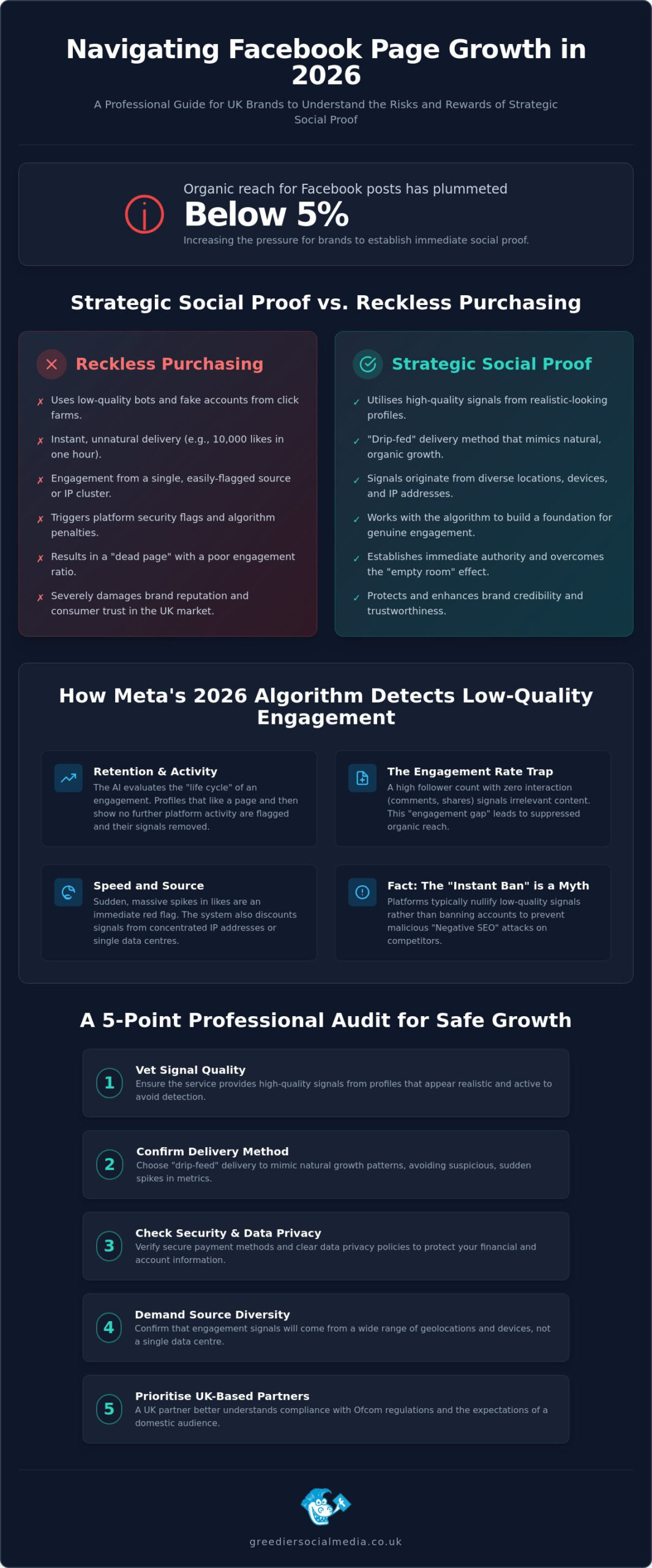 Understanding the Risk of Buying Facebook Page Likes in 2026: A UK Business Guide
