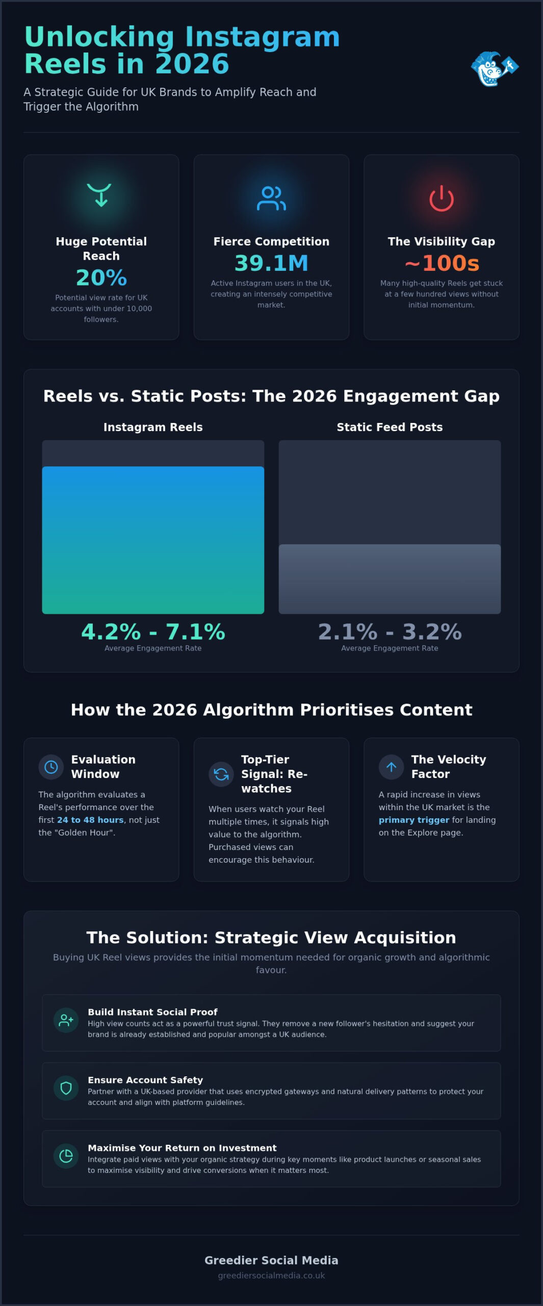 Buy Instagram Reel Views UK: The 2026 Strategic Resource for Brand Visibility