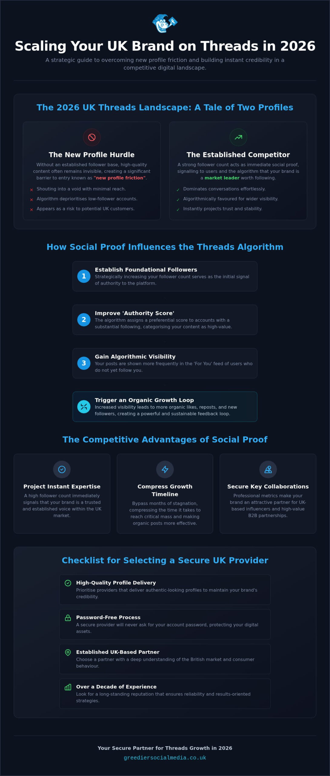 Buy Threads Followers UK: The 2026 Strategic Resource for British Brands