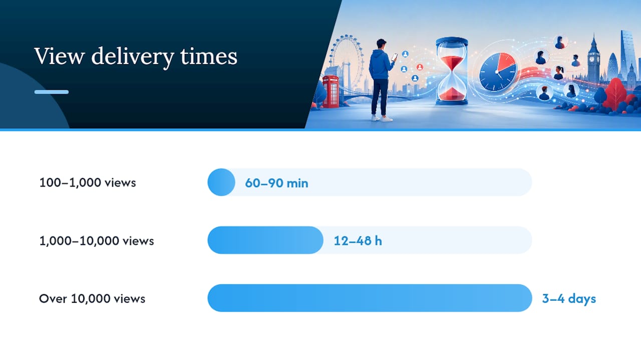 How long does Instagram views delivery time actually take? — overview diagram