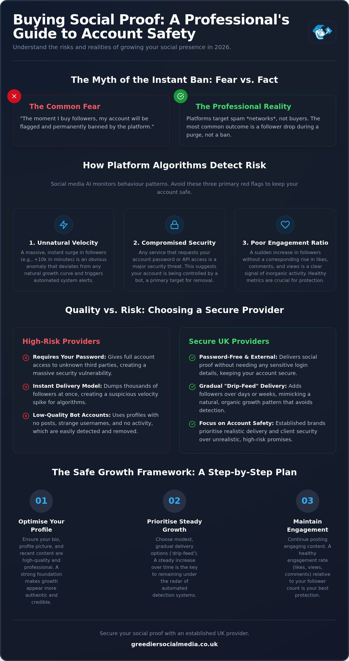 Getting Account Banned for Buying Followers: Myths vs Reality in 2026