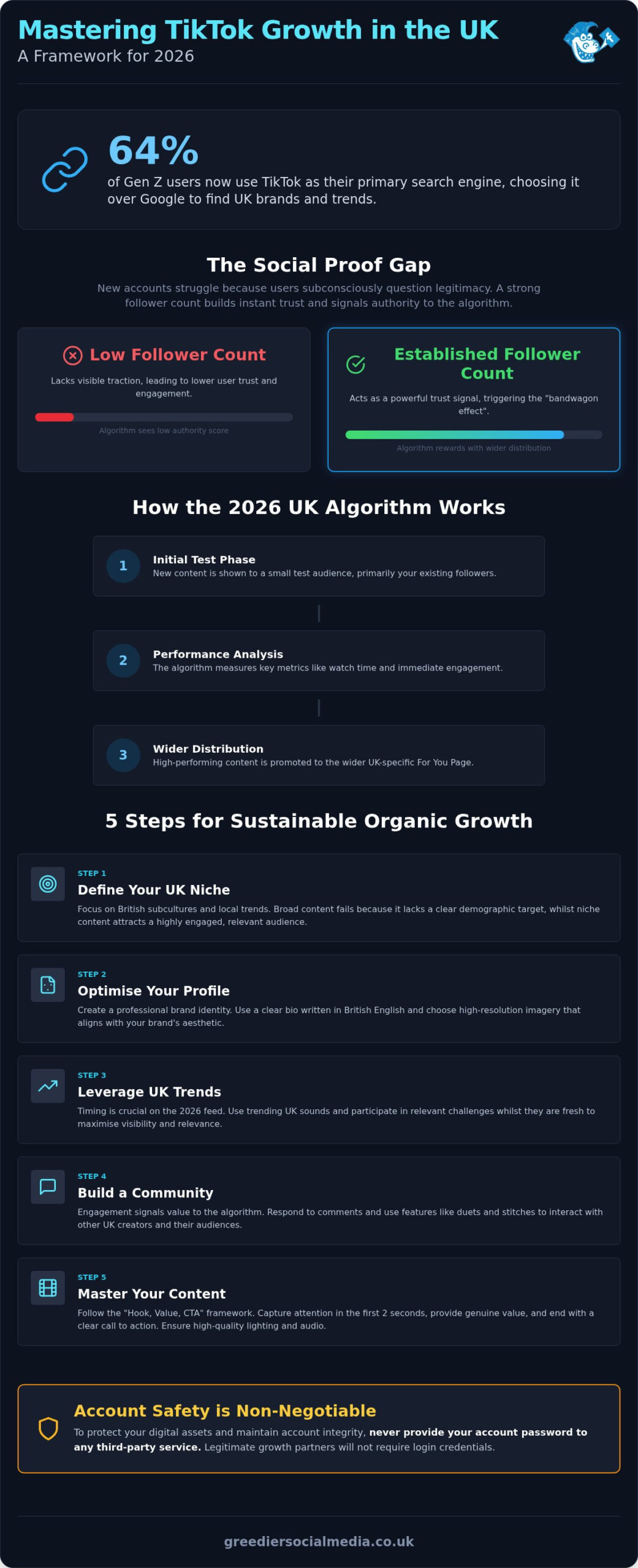 How to Get More Followers on TikTok UK: The Ultimate 2026 Strategic Guide