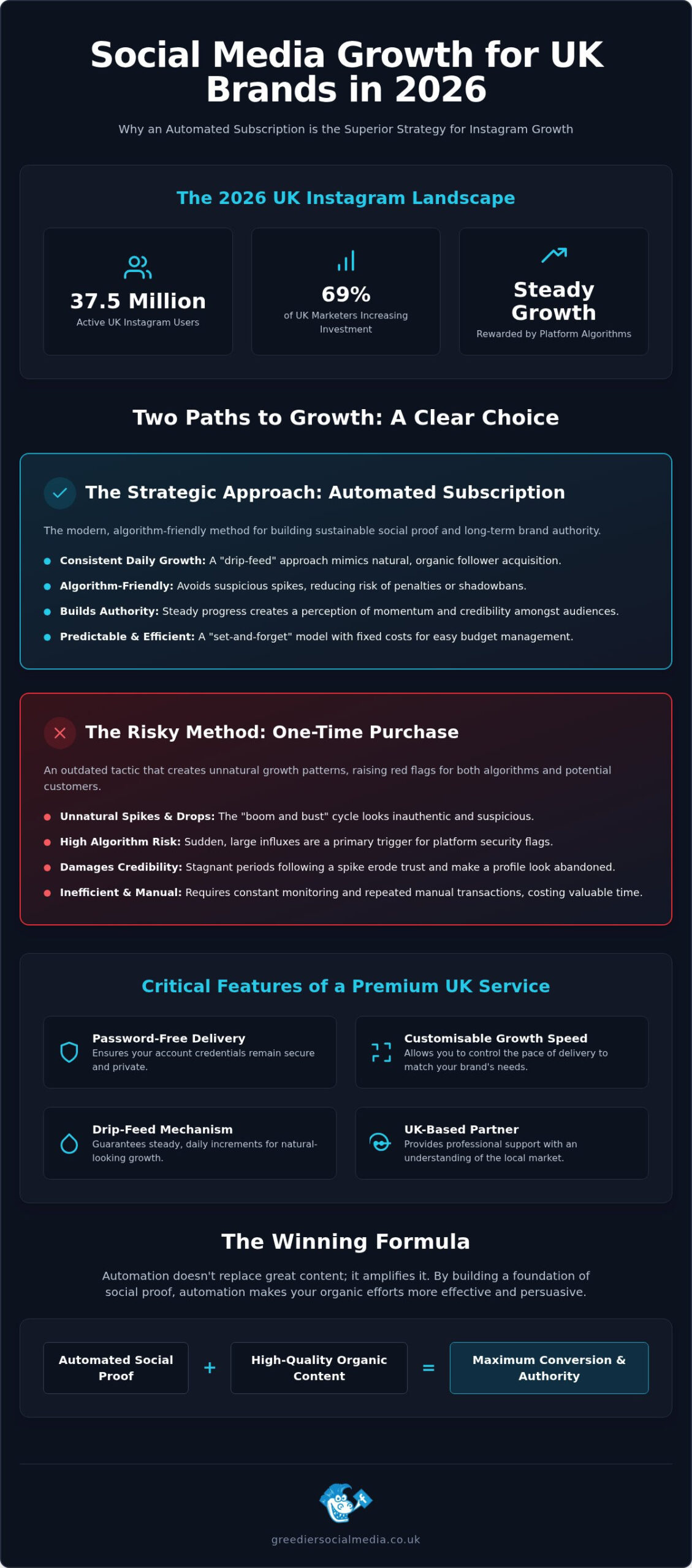 Instagram Auto Followers Subscription UK: The 2026 Buyer’s Guide