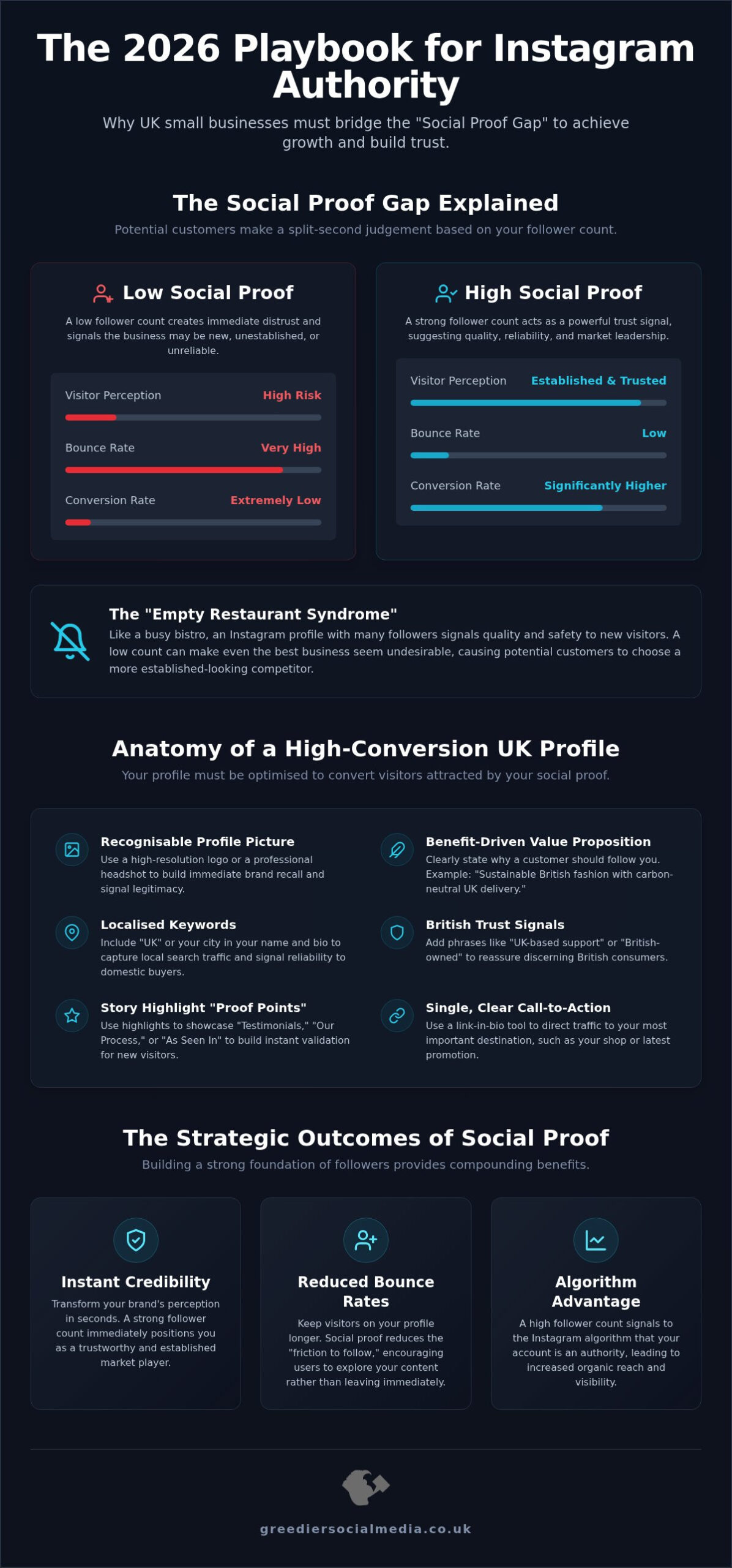 Instagram Followers for Small Business UK: The 2026 Social Proof Resource