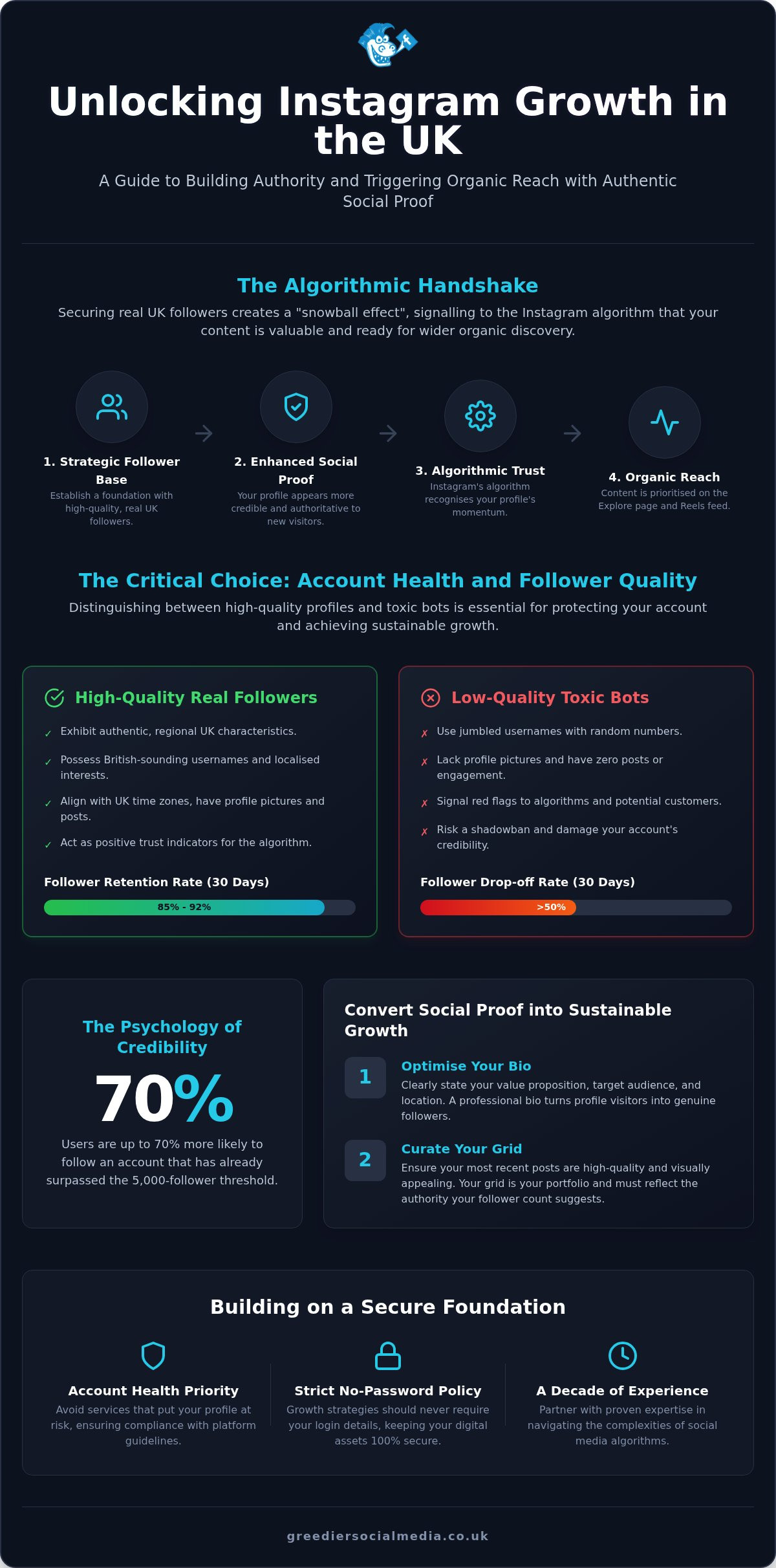 Real Instagram Followers UK: The 2026 Guide to Quality Social Proof