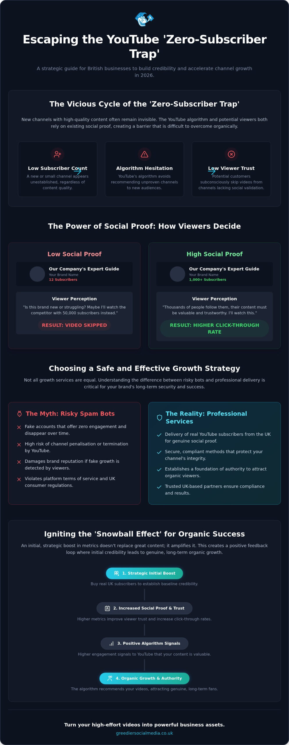 Real YouTube Subs: Busting the Myths About Channel Growth for UK Brands in 2026