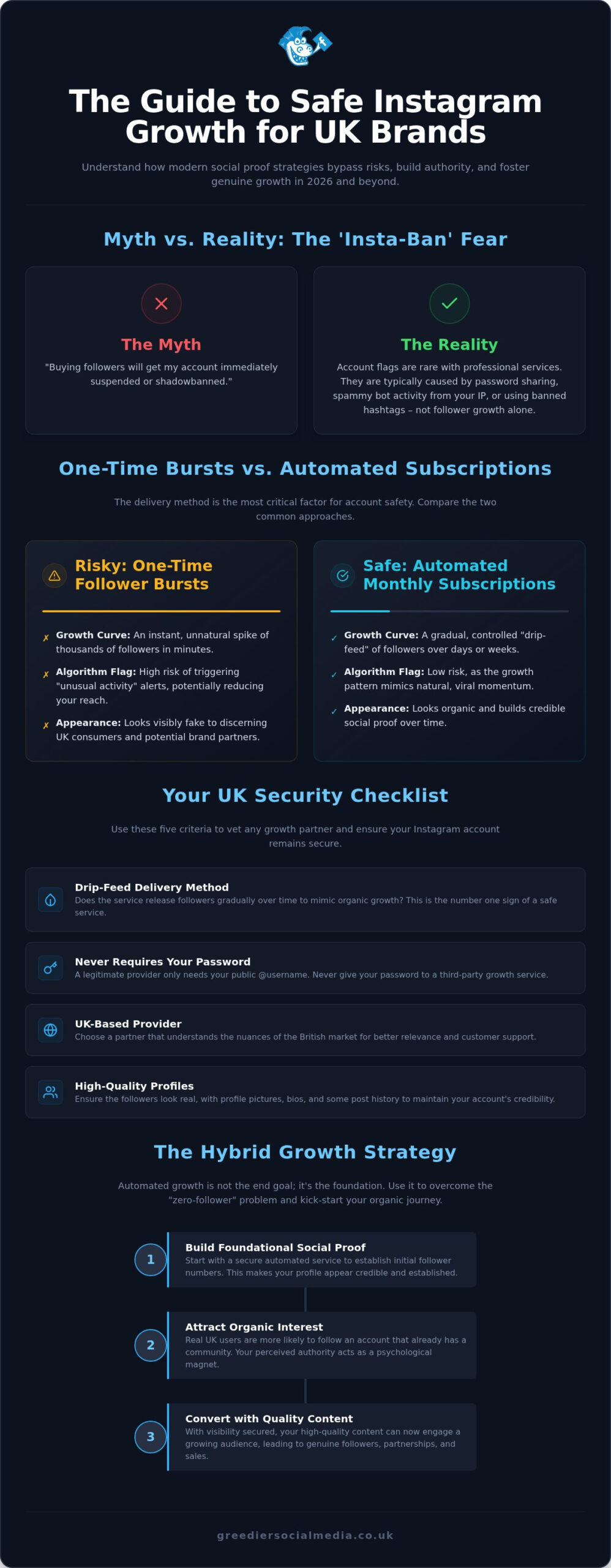 Safe Auto Instagram Followers UK: 5 Common Myths Busted for 2026