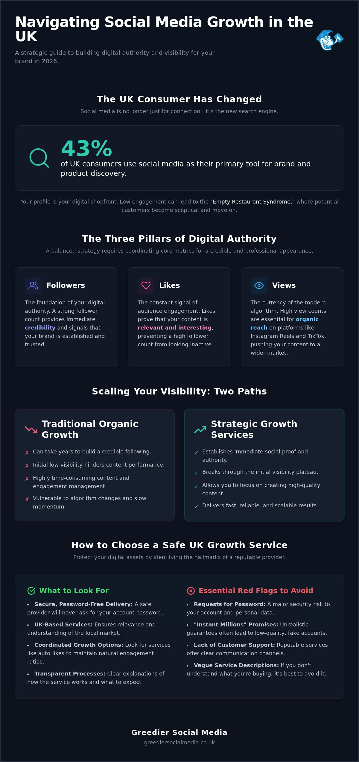 Social Media Growth Service UK: The 2026 Guide to Building Digital Authority