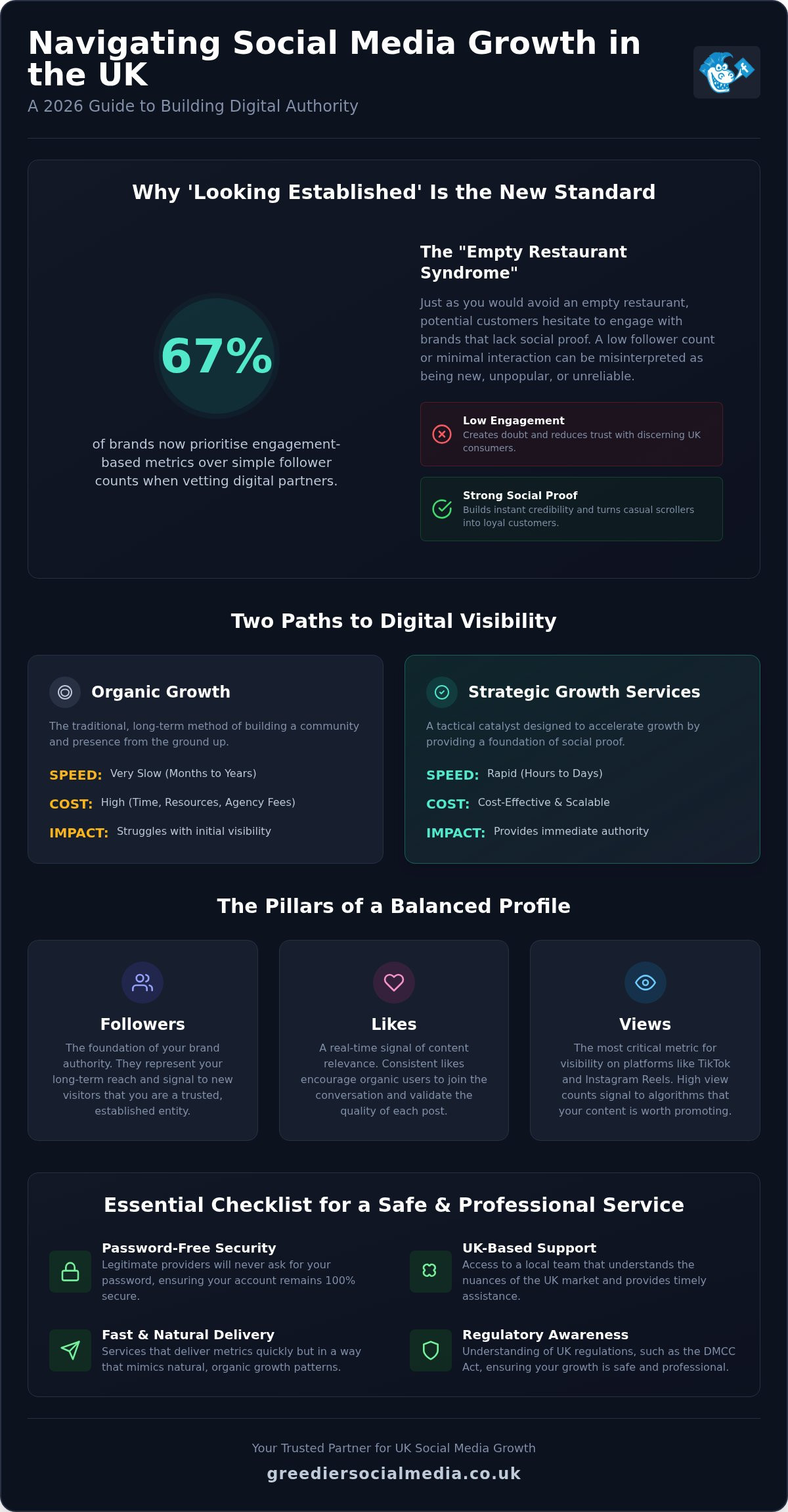 Social Media Growth Service UK: The 2026 Guide to Building Digital Authority