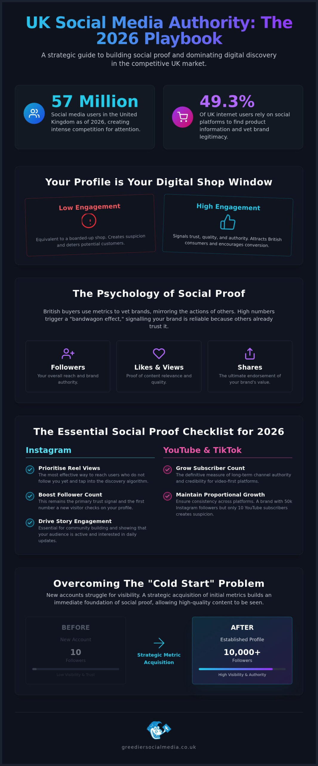How to Increase Social Media Metrics UK: The Ultimate 2026 Growth Checklist
