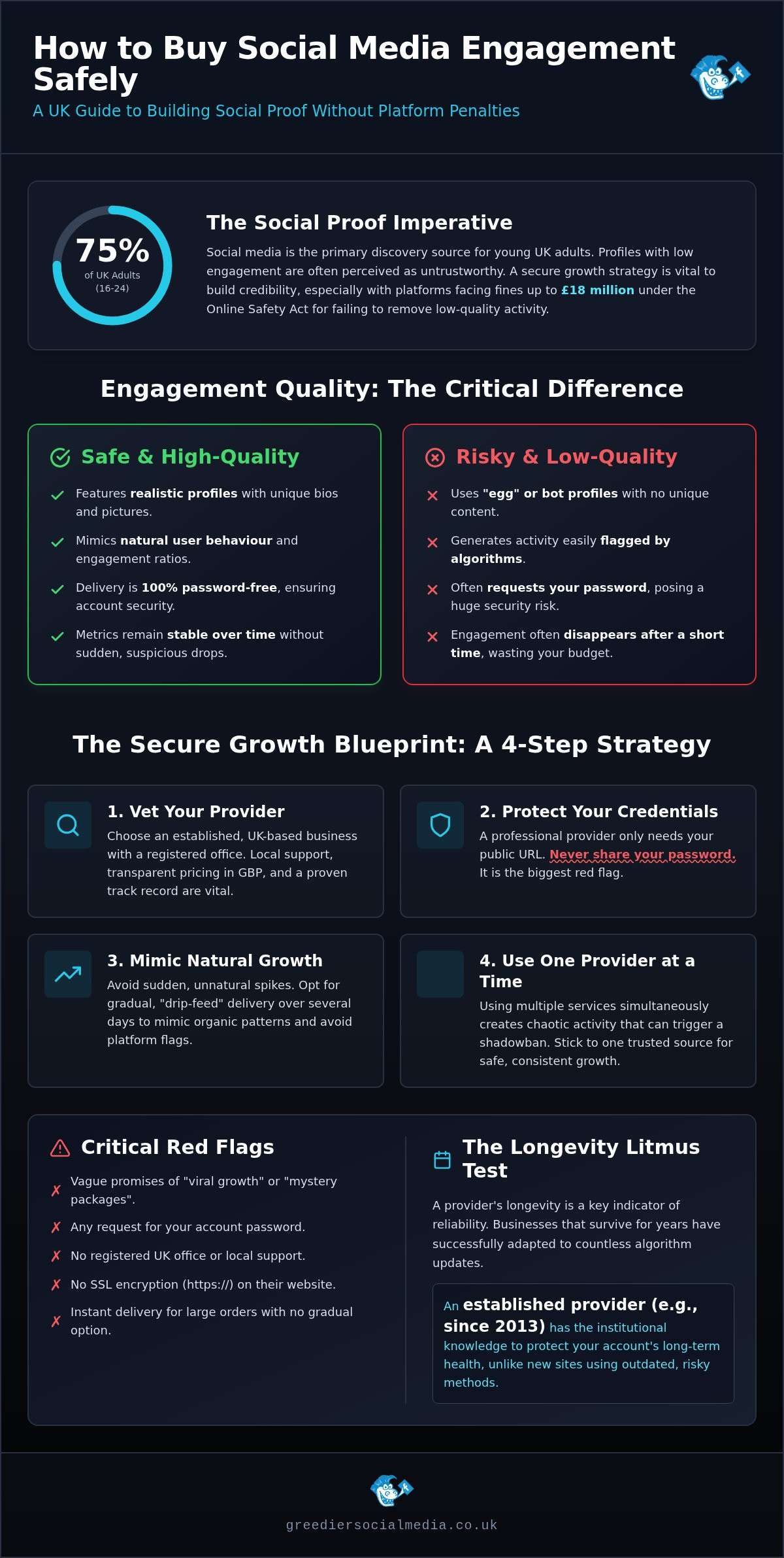 How to Buy Social Media Engagement Safely: The 2026 UK Brand Guide