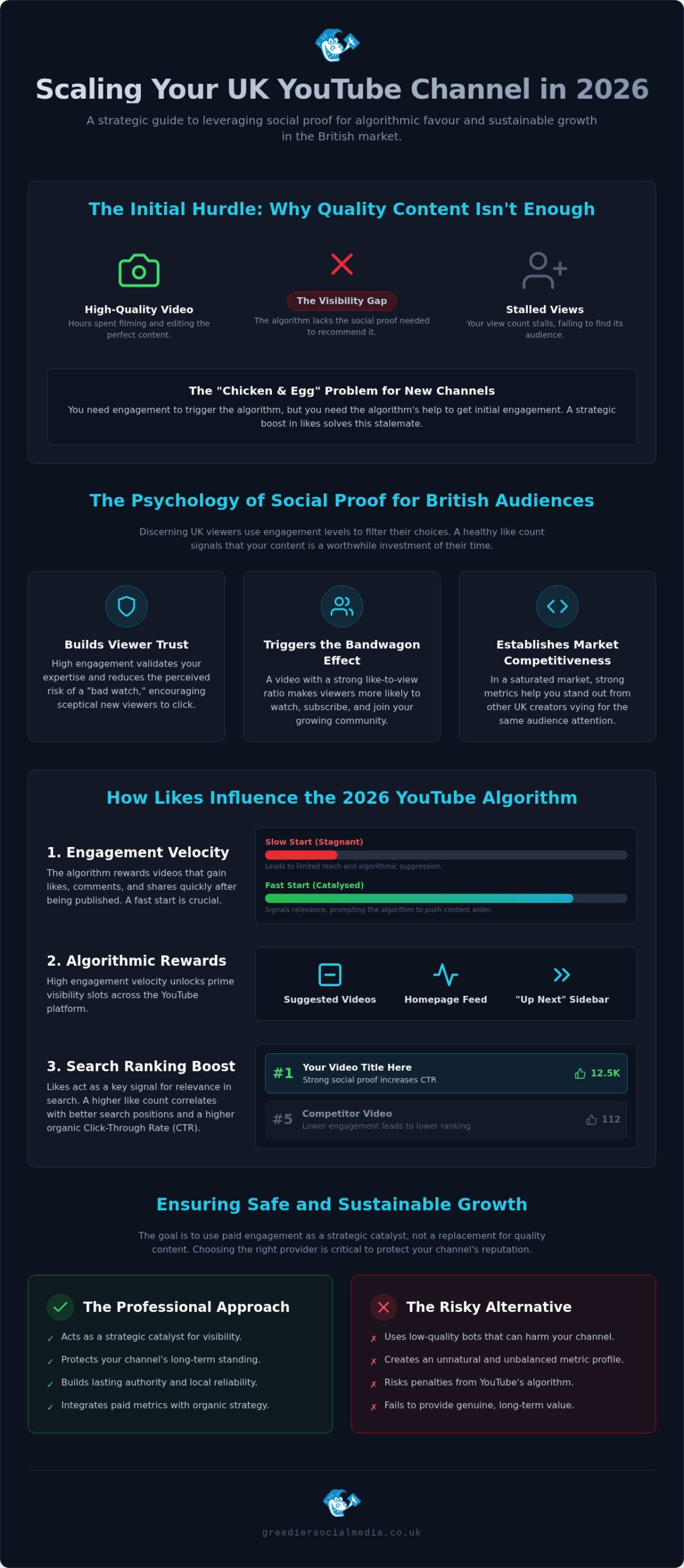 Buy YouTube Likes UK: The 2026 Strategic Guide to Channel Authority