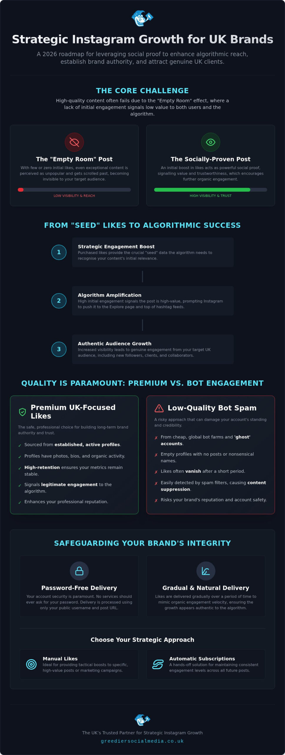 Buy Instagram Likes UK: 2026 Guide for British Brands