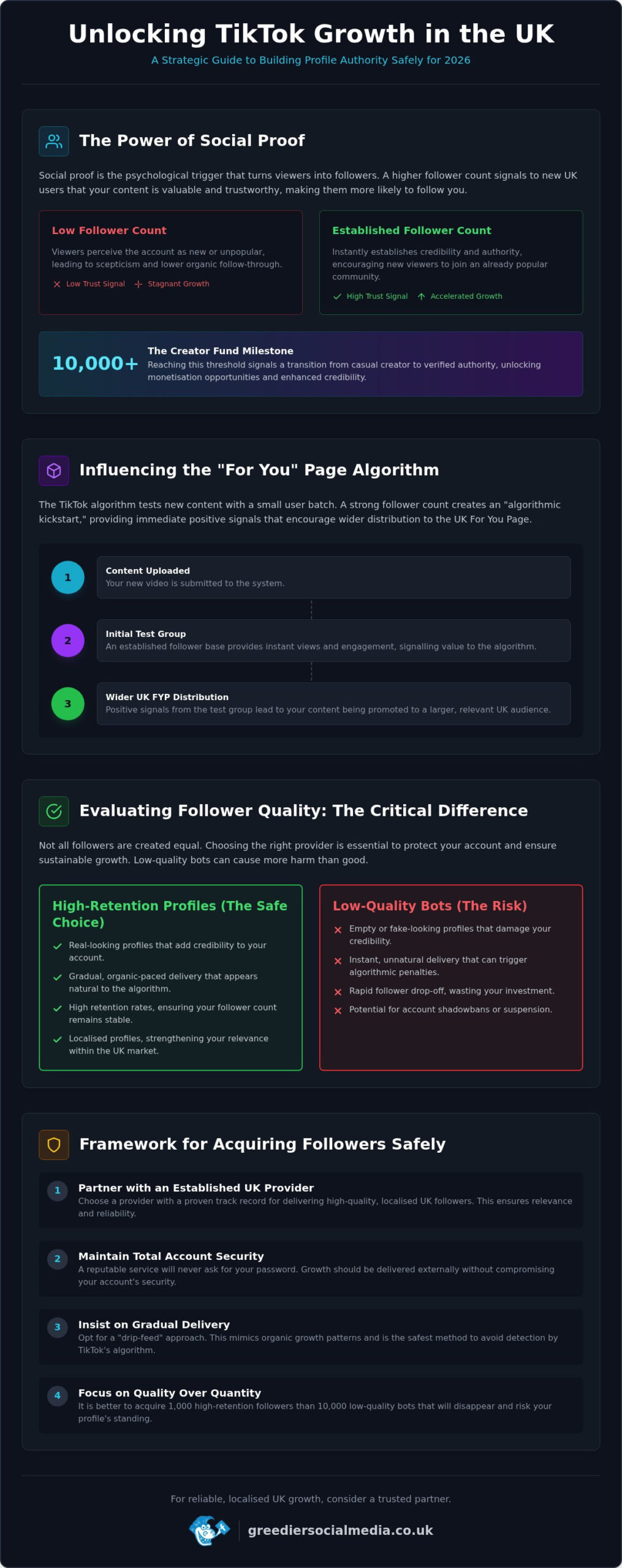 Buy TikTok Followers UK: The Complete 2026 Strategic Buying Guide