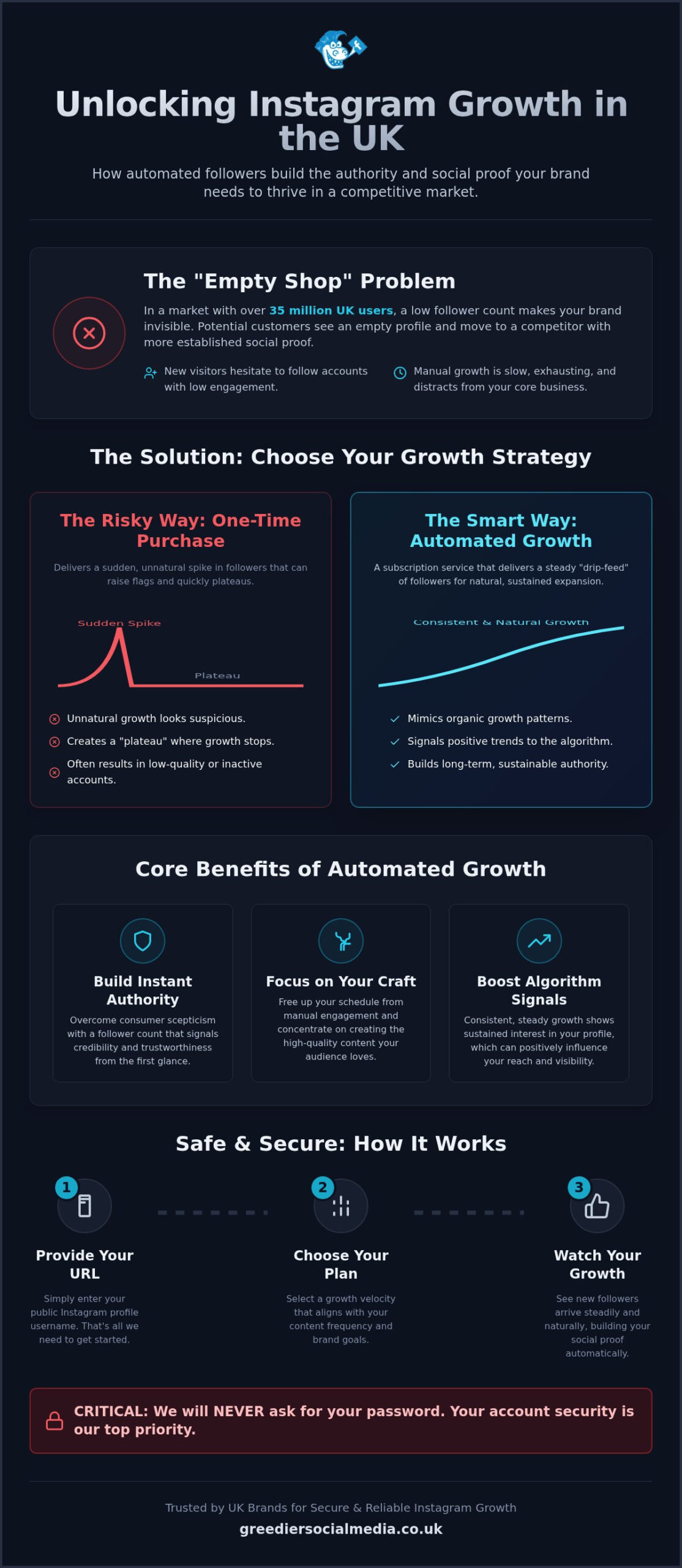 Benefits of Auto Instagram Followers UK: Scaling Your Social Proof in 2026