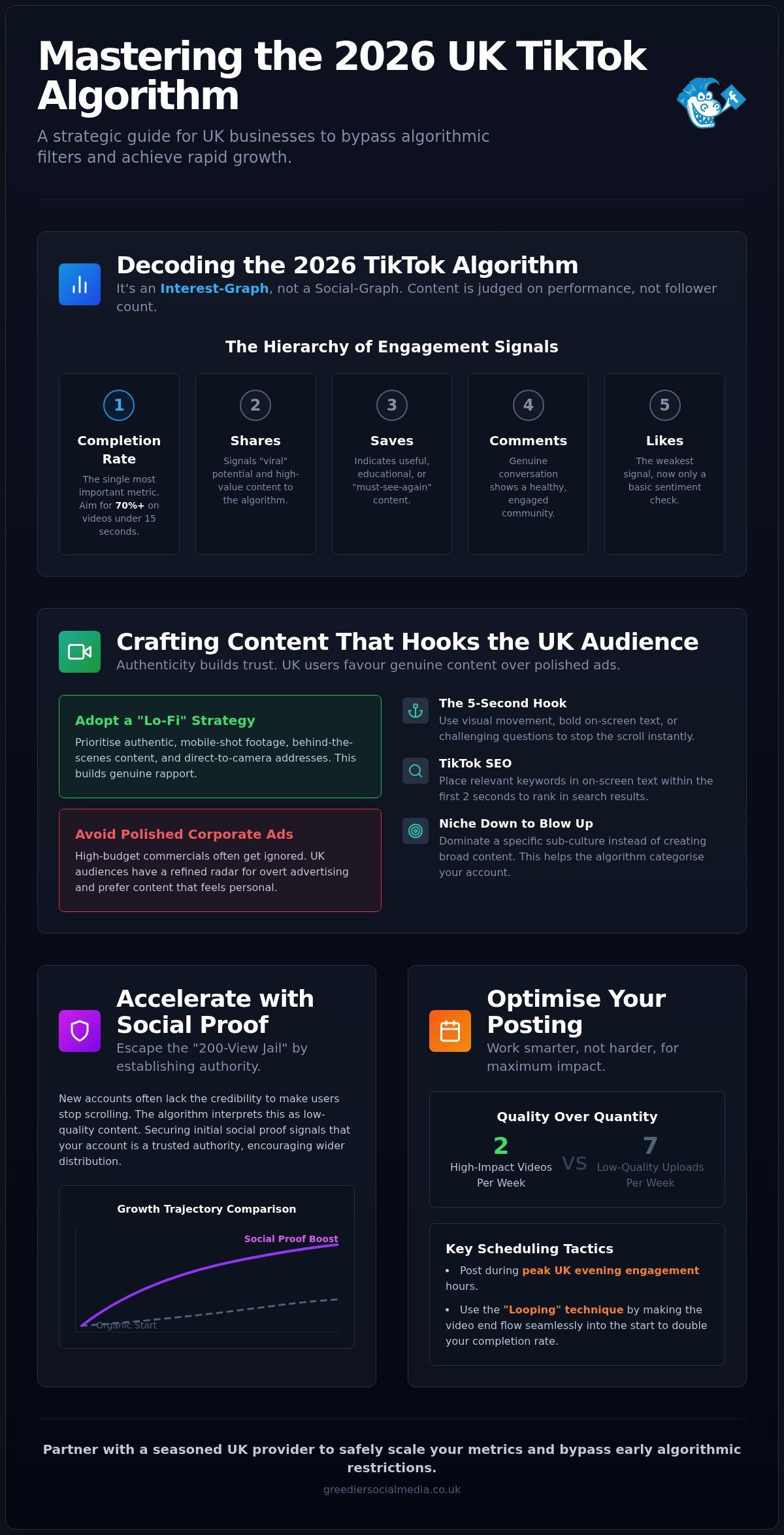 How to Grow TikTok Account Fast: The 2026 UK Brand Strategy