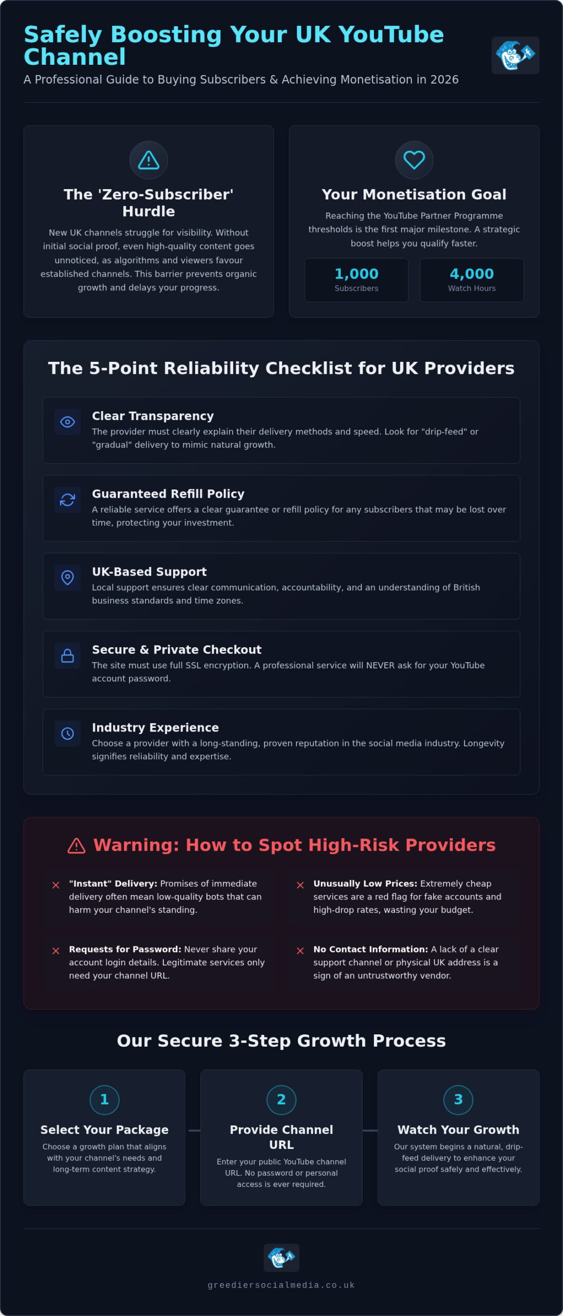 Best Site to Buy YouTube Subscribers UK: The 2026 Authoritative Guide