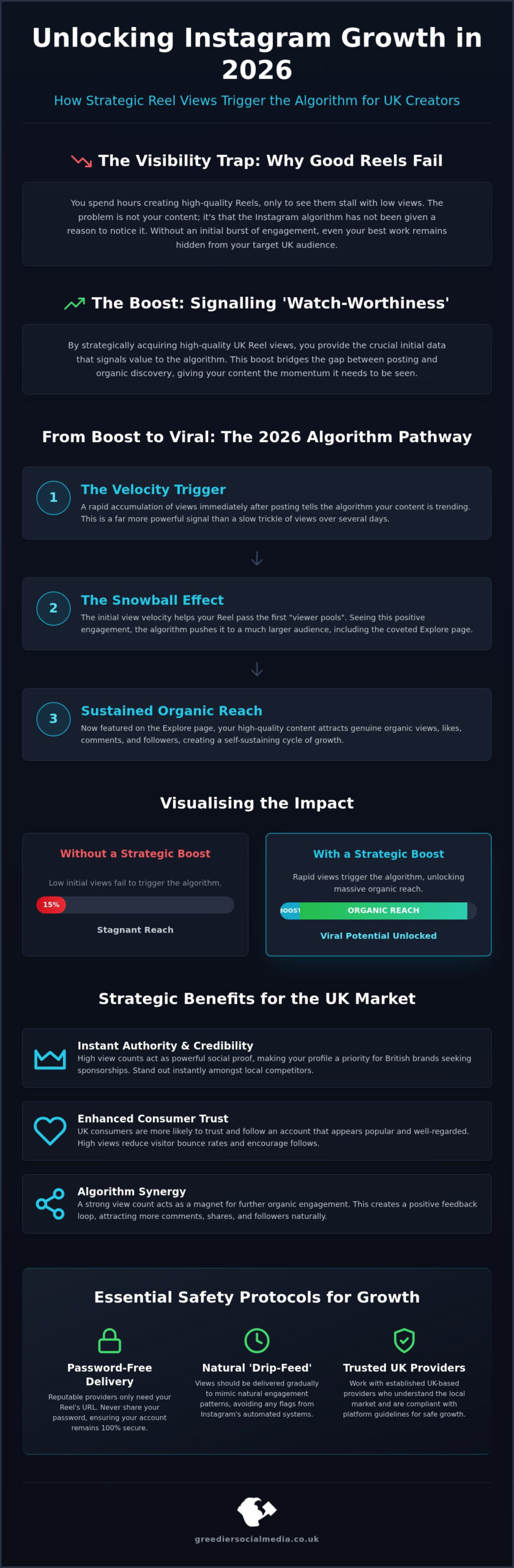 Buy Instagram Reel Views UK: The 2026 Strategic Growth Guide
