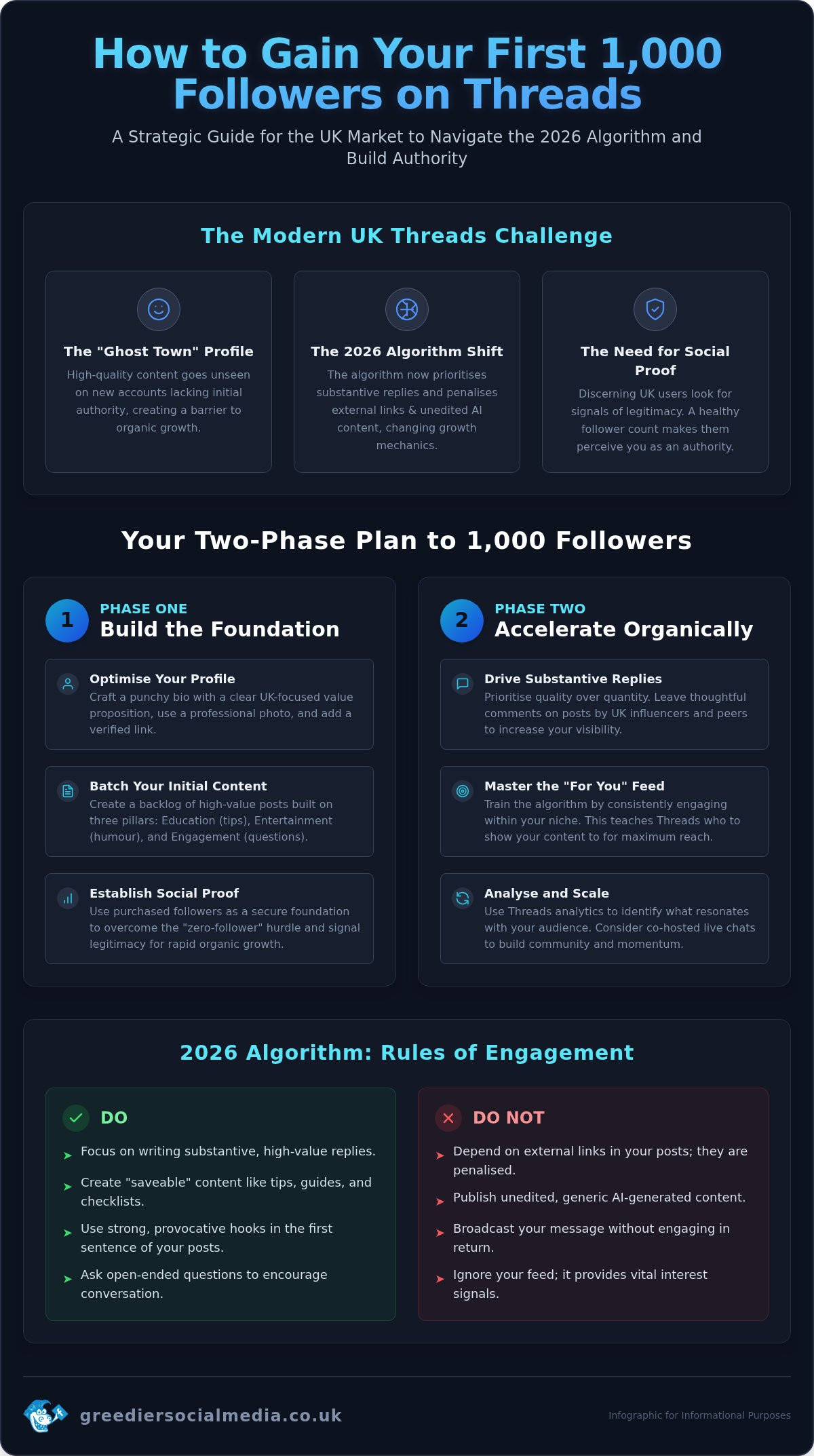 How to Get 1000 Followers on Threads UK: The 2026 Fast-Track Guide