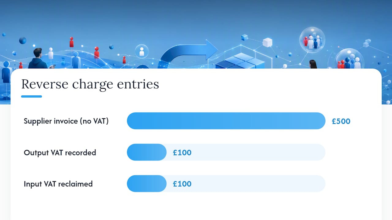 Three-stage VAT reverse charge process