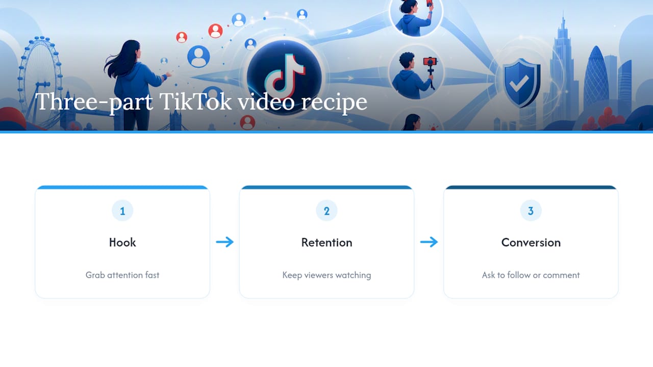 Three-stage TikTok video growth recipe