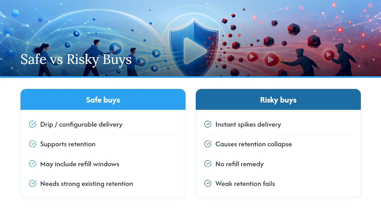 Publisher perspective: what actually separates safe buys from risky ones — overview diagram
