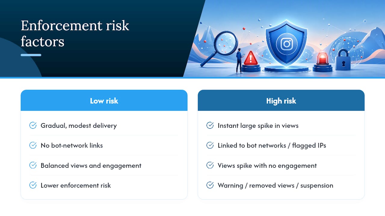 Can buying Instagram views get you banned? — overview diagram