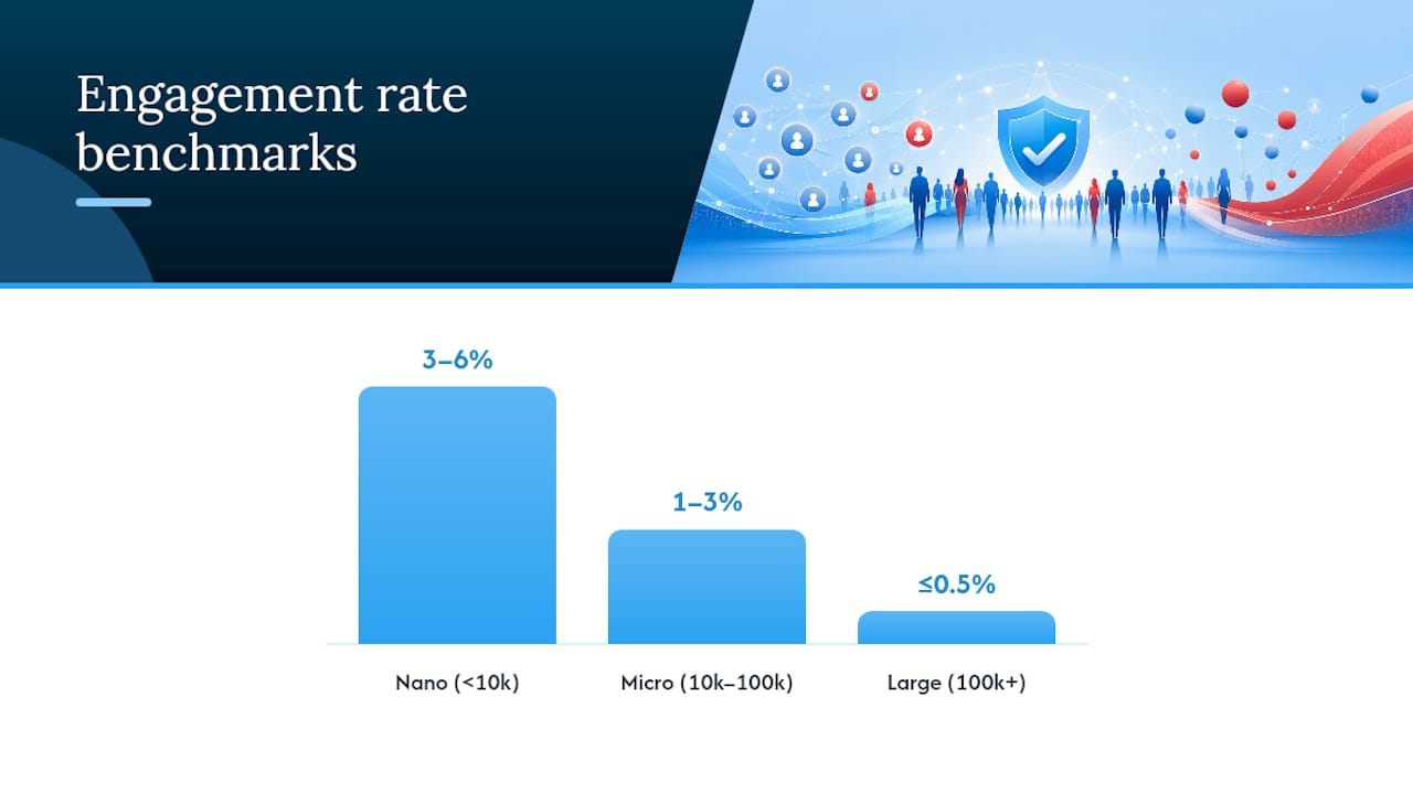 How to spot fake followers: step-by-step checks — overview diagram