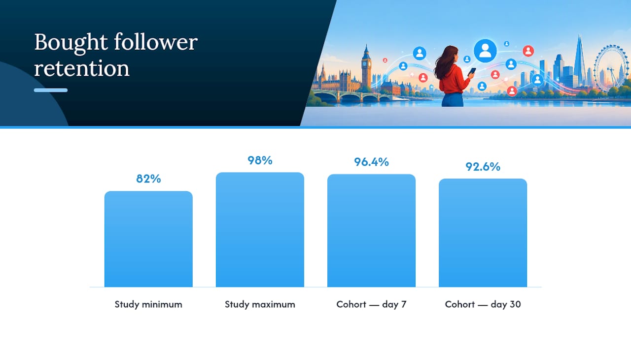 What is the typical bought followers drop rate? — overview diagram