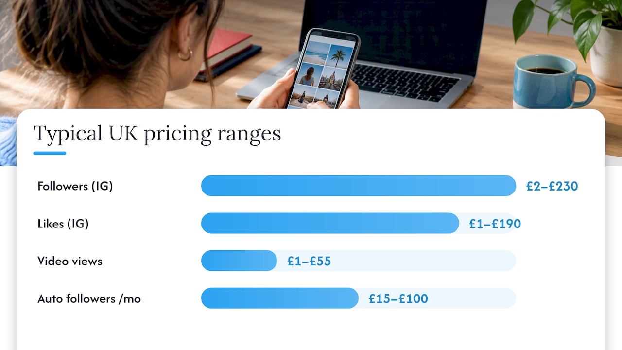 Typical pricing, delivery times and what those numbers mean in the UK — overview diagram
