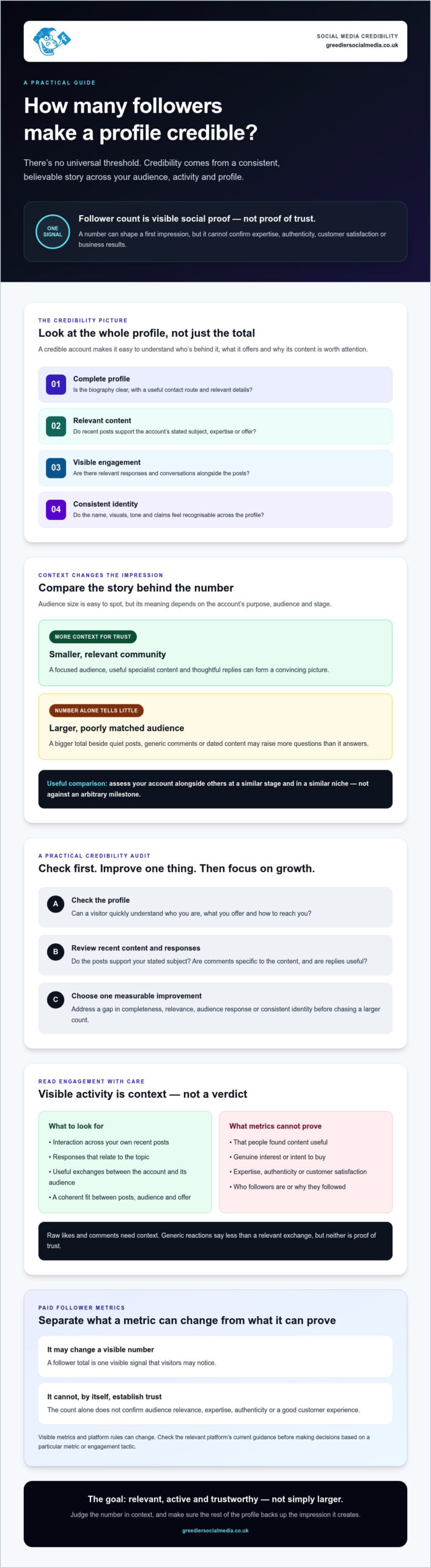 Followers Needed for Credibility: A Practical Guide