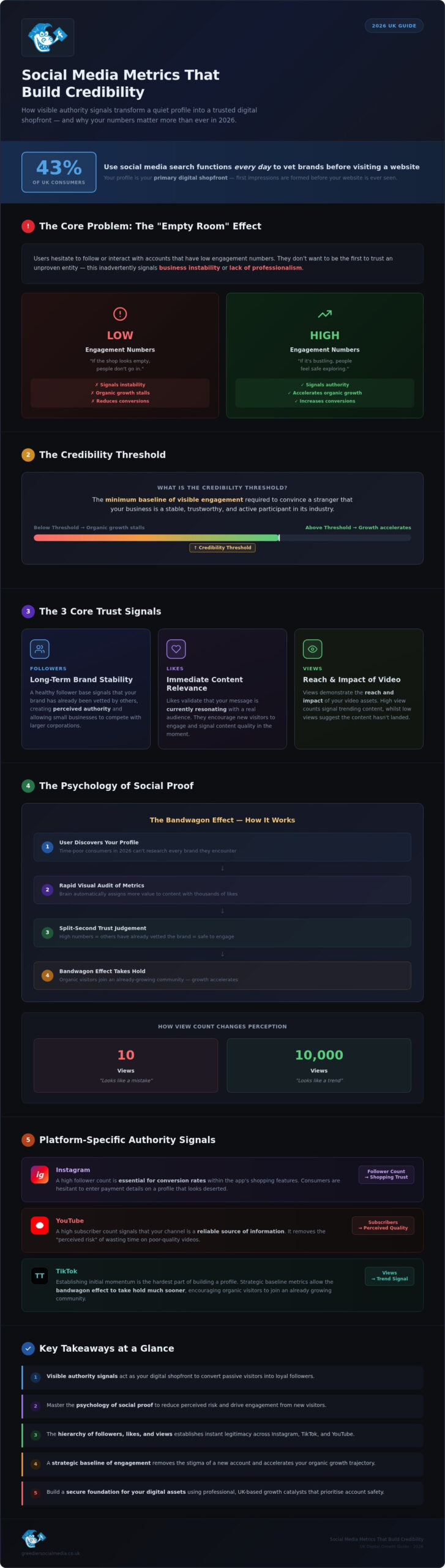 Social Media Metrics That Build Credibility: A 2026 UK Brand Guide