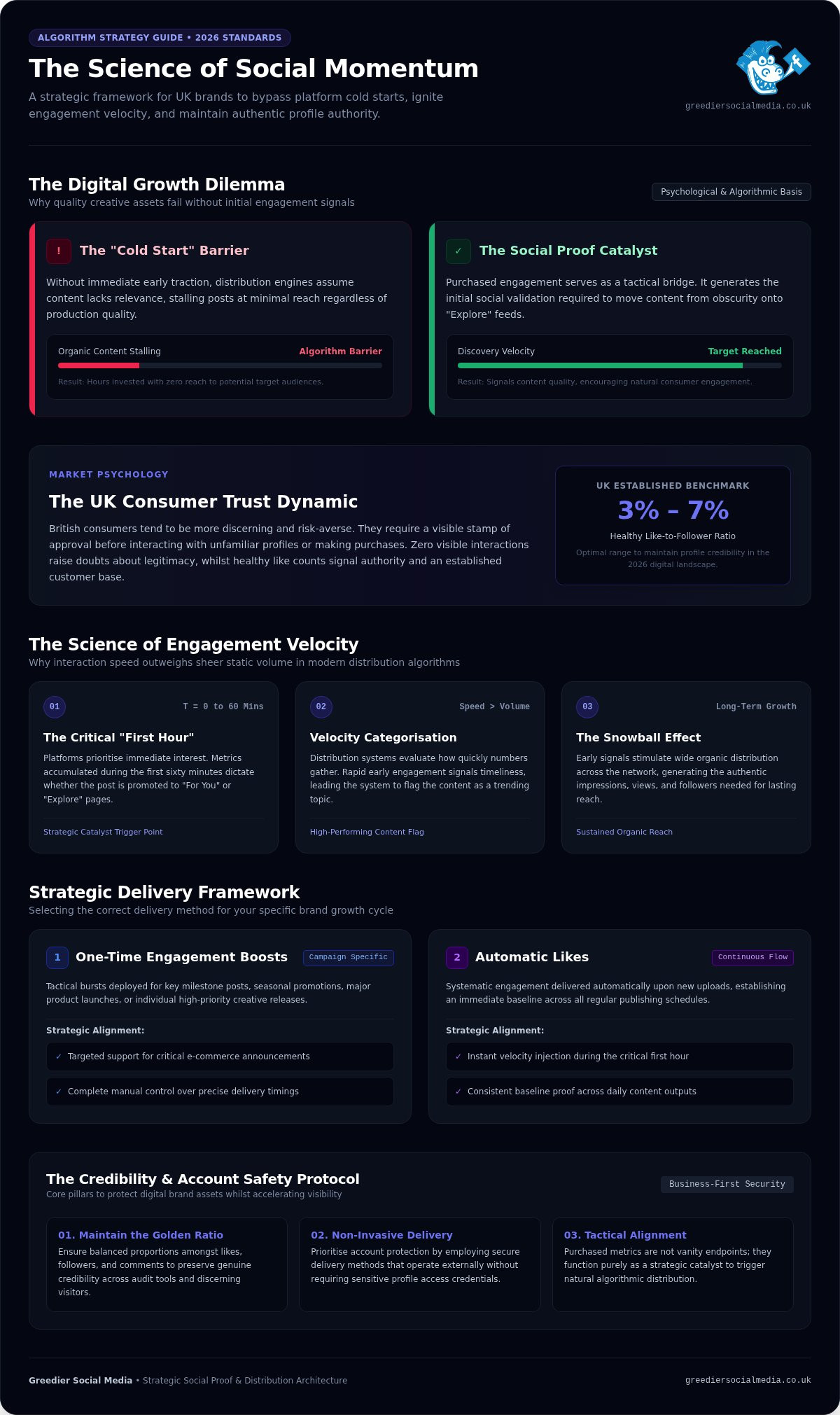 Using Purchased Likes: 2026 Strategic Guide for UK Brands
